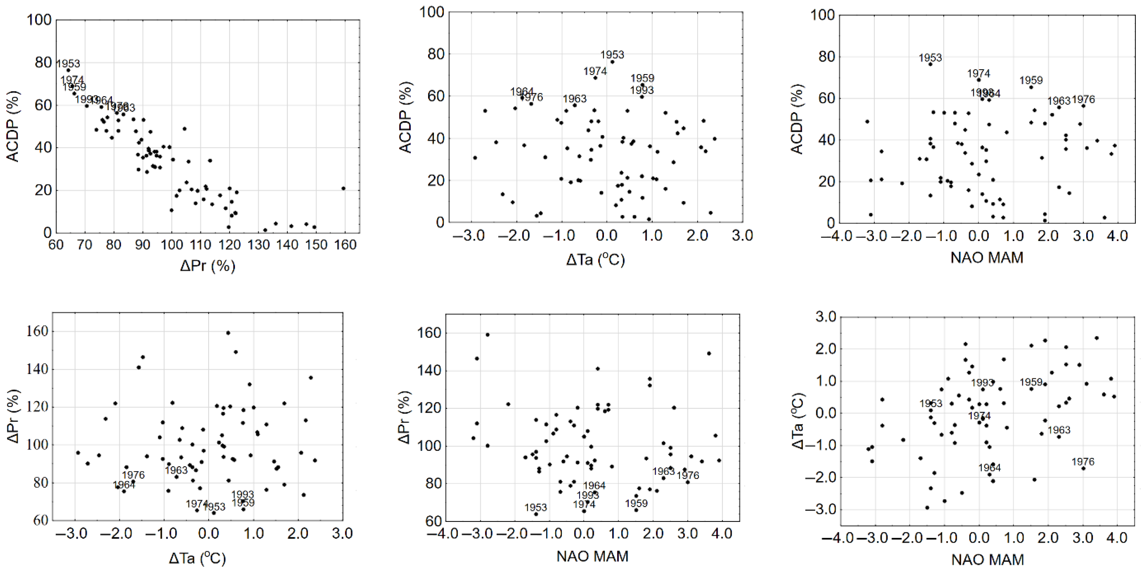 Agronomy 12 00158 g010