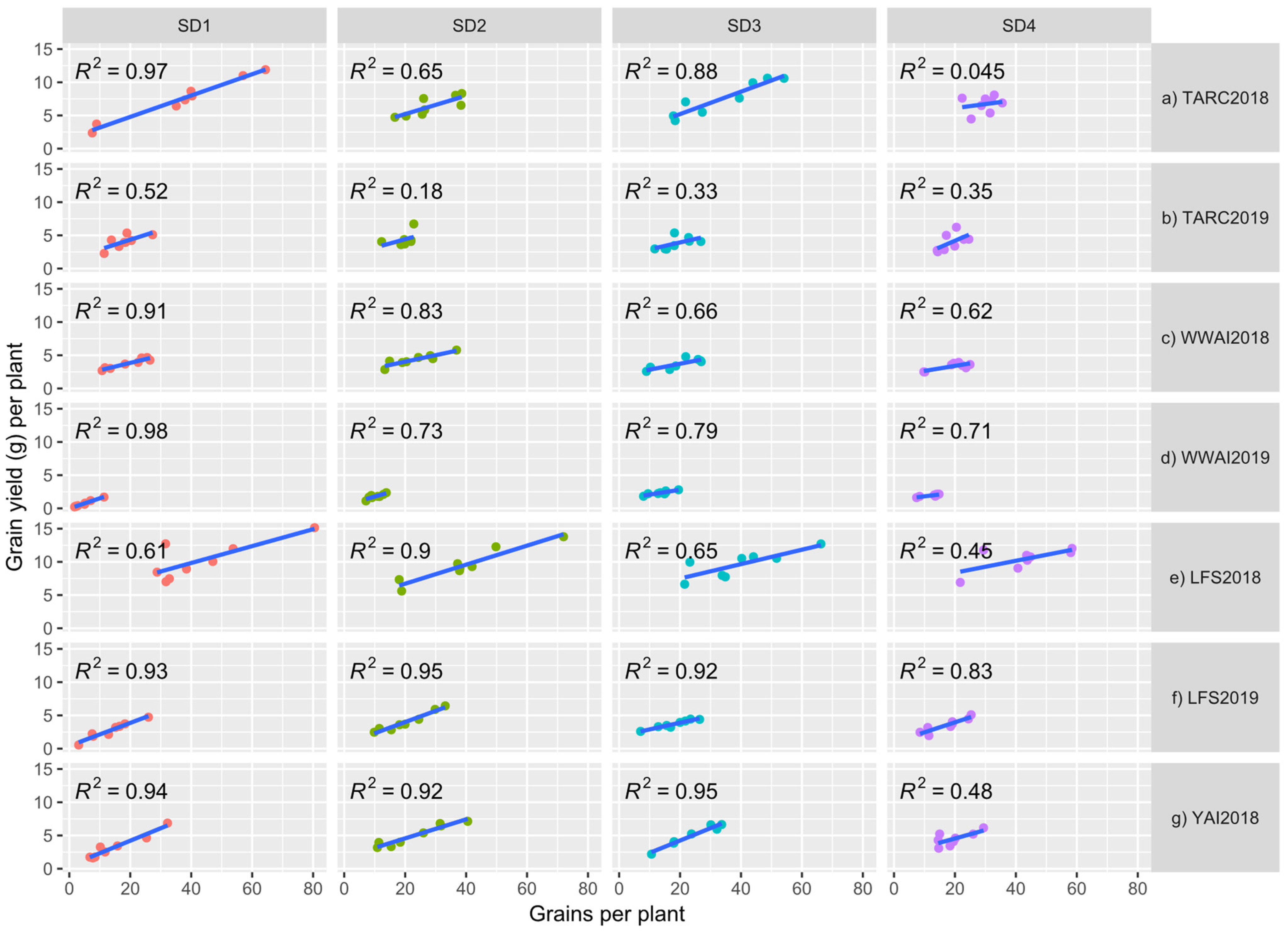 Agronomy 12 00160 g001