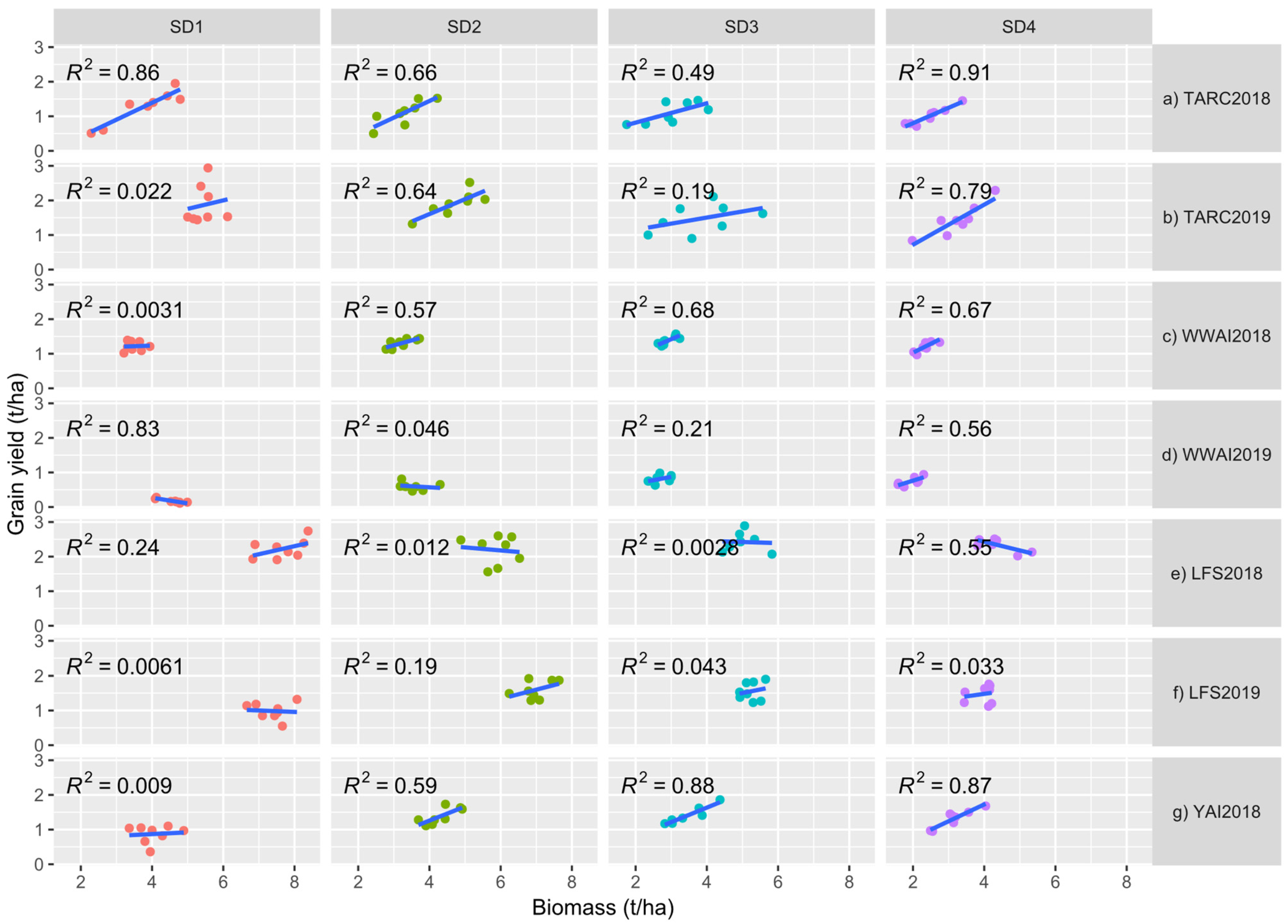 Agronomy 12 00160 g002