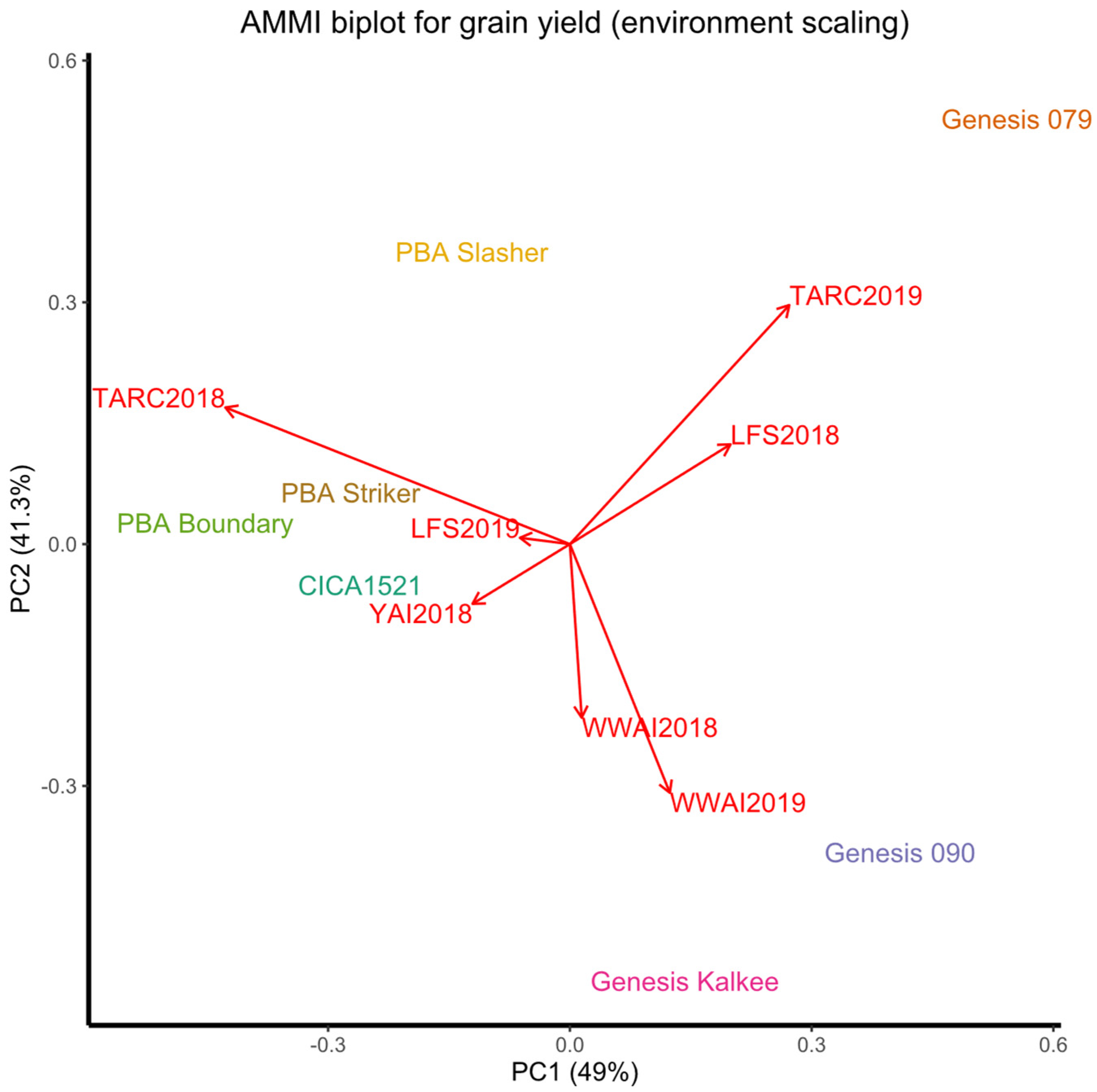 Agronomy 12 00160 g003