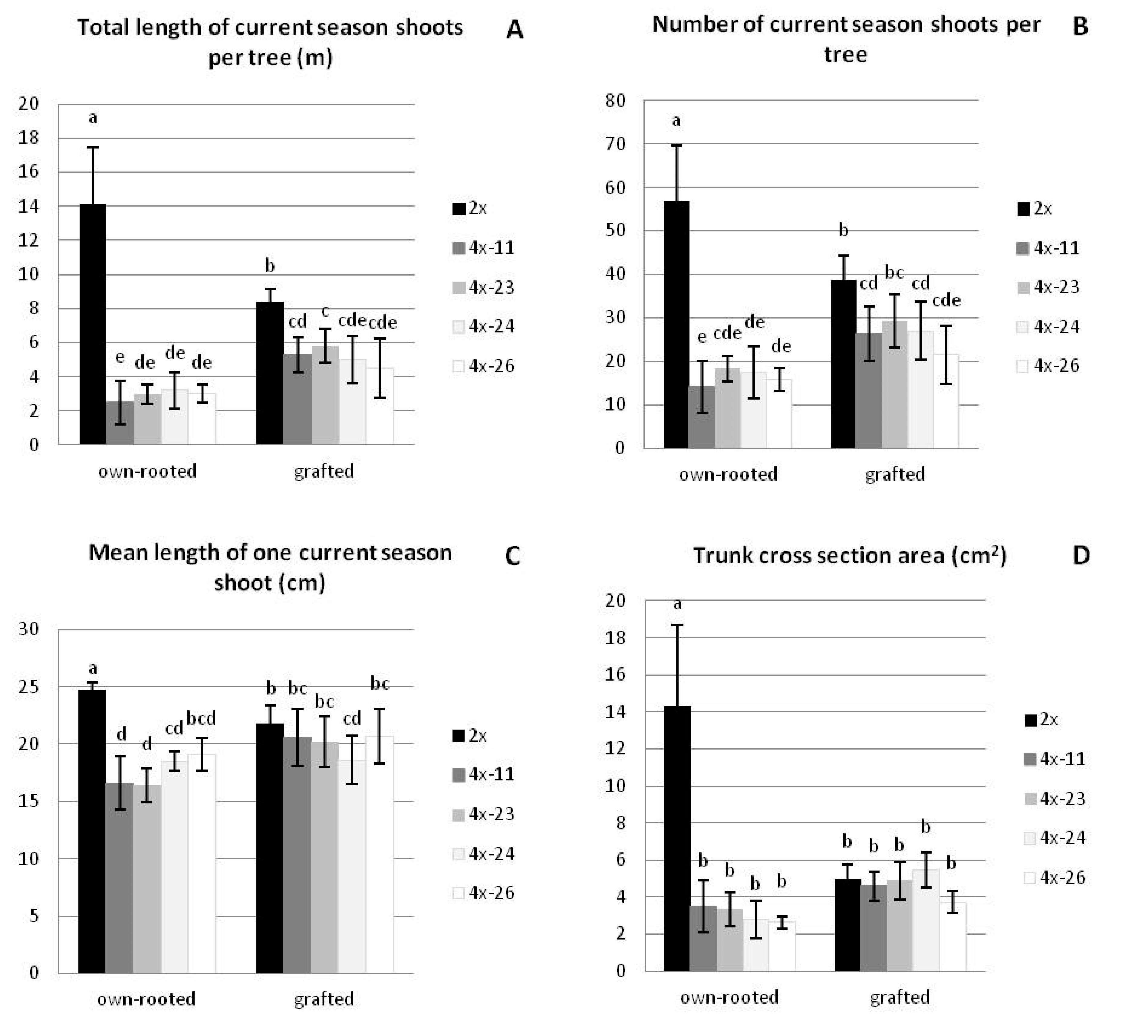 Agronomy 12 00161 g001