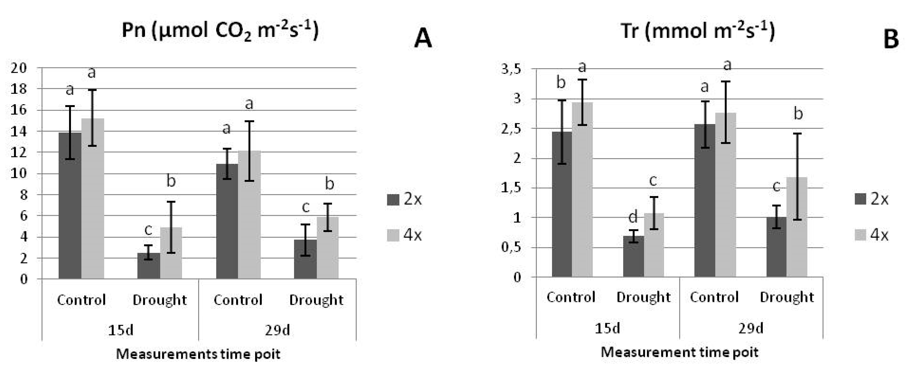 Agronomy 12 00161 g006