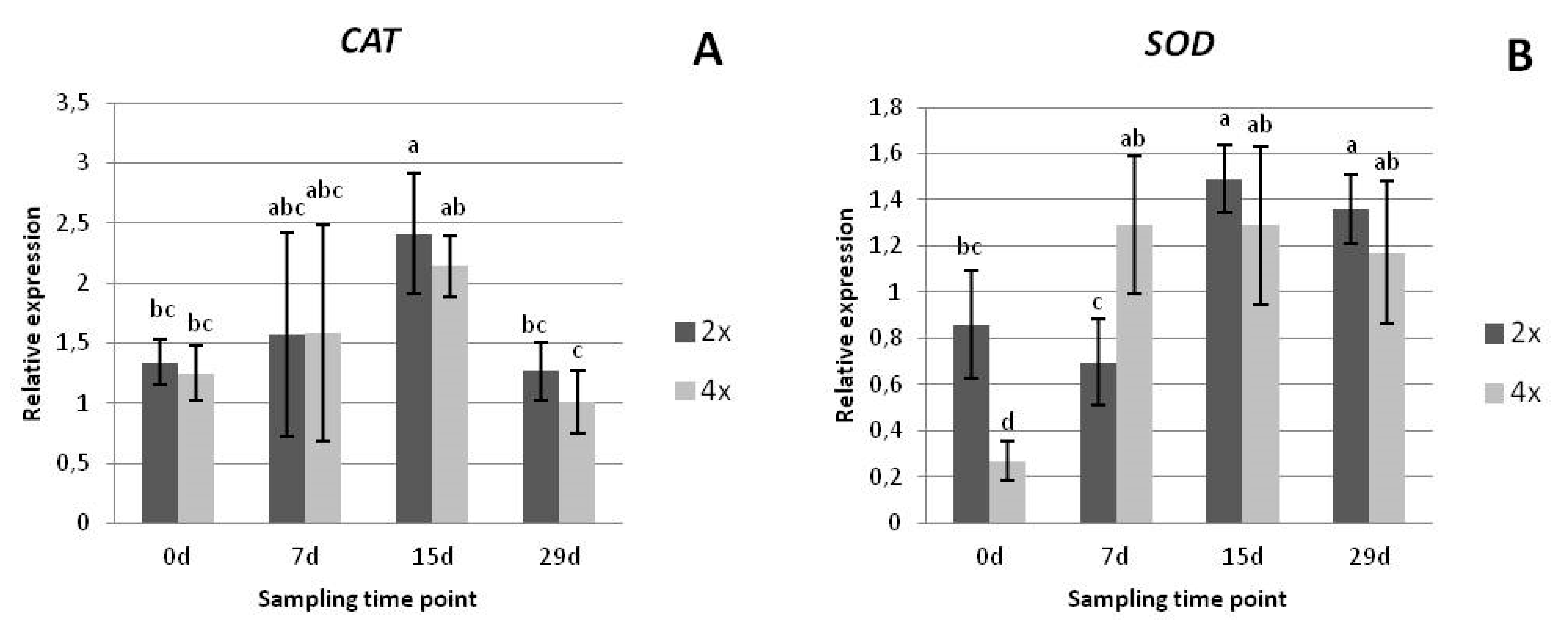 Agronomy 12 00161 g008a