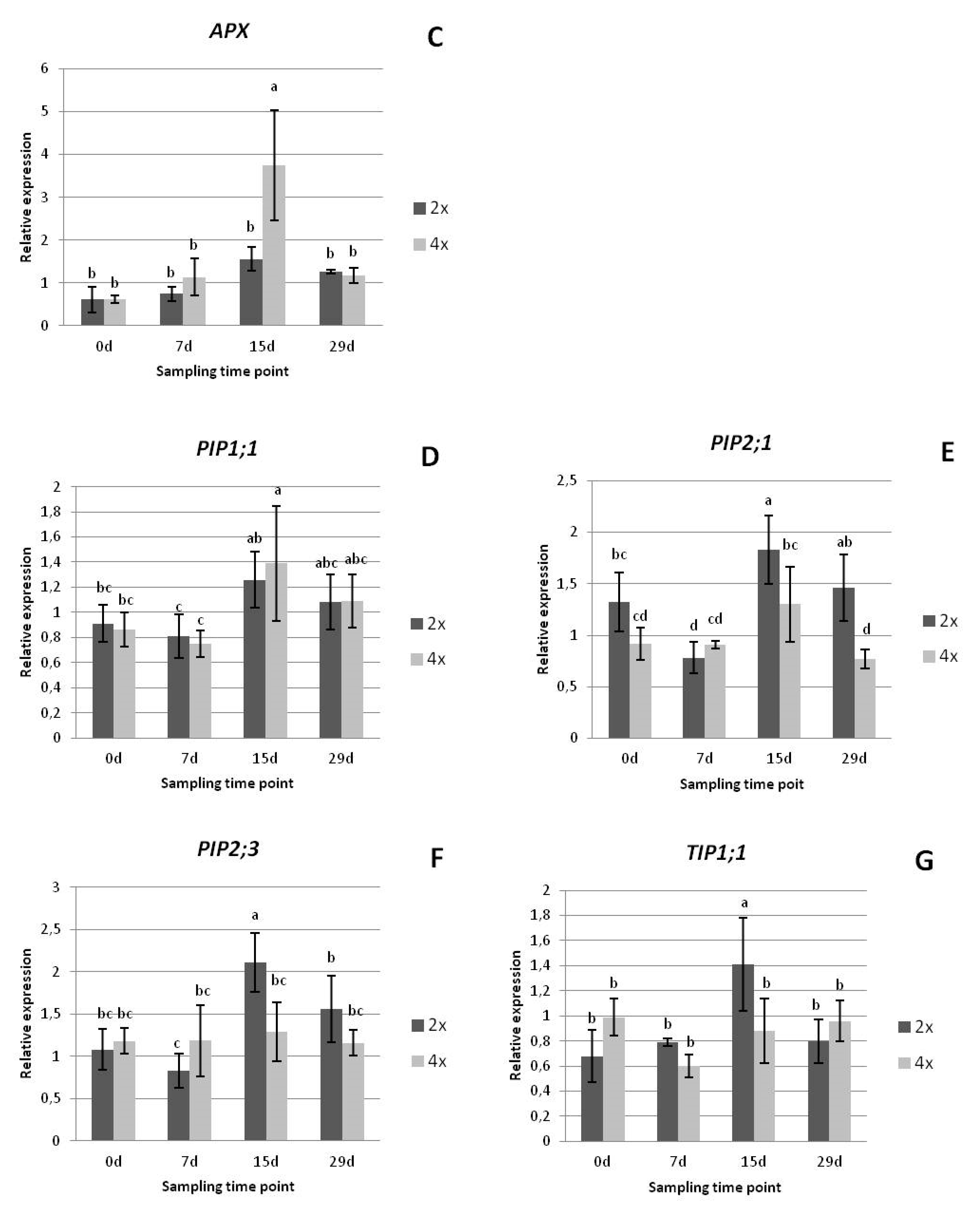 Agronomy 12 00161 g008b