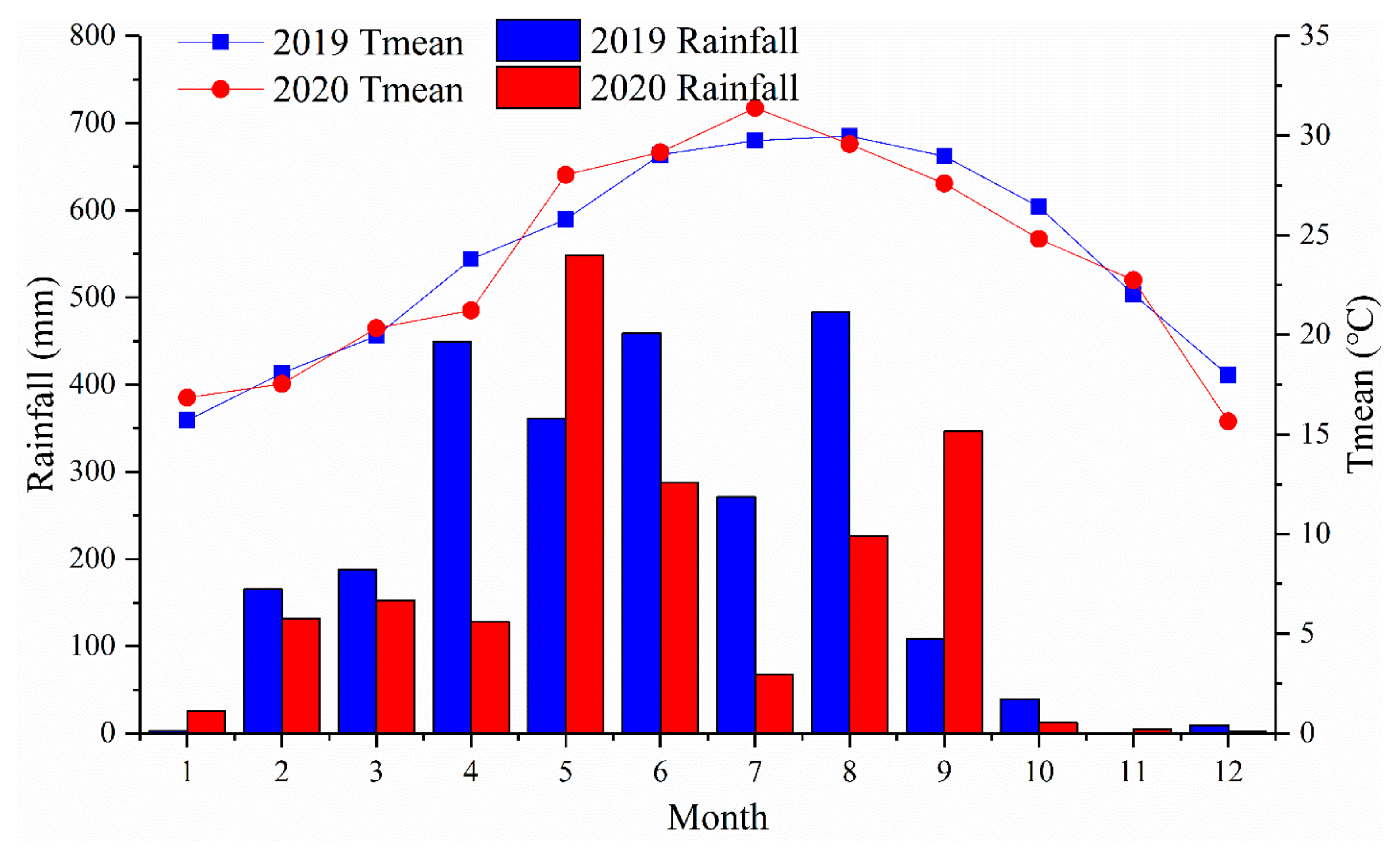 Agronomy 12 00162 g001 Agronomy 12 00162 g001