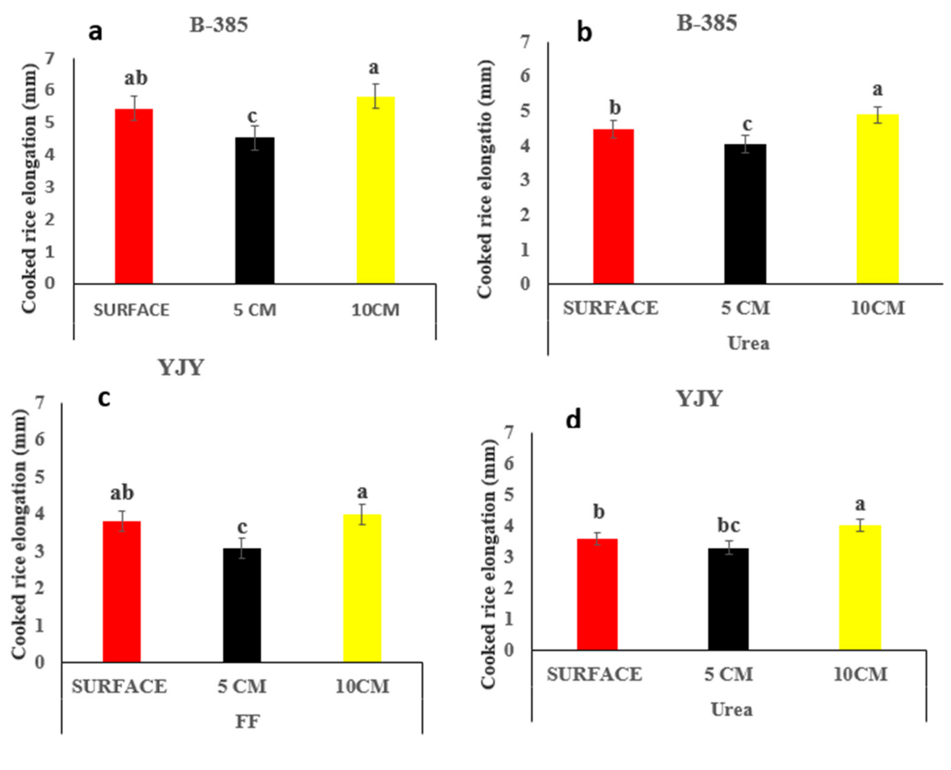 Agronomy 12 00162 g002 Agronomy 12 00162 g002