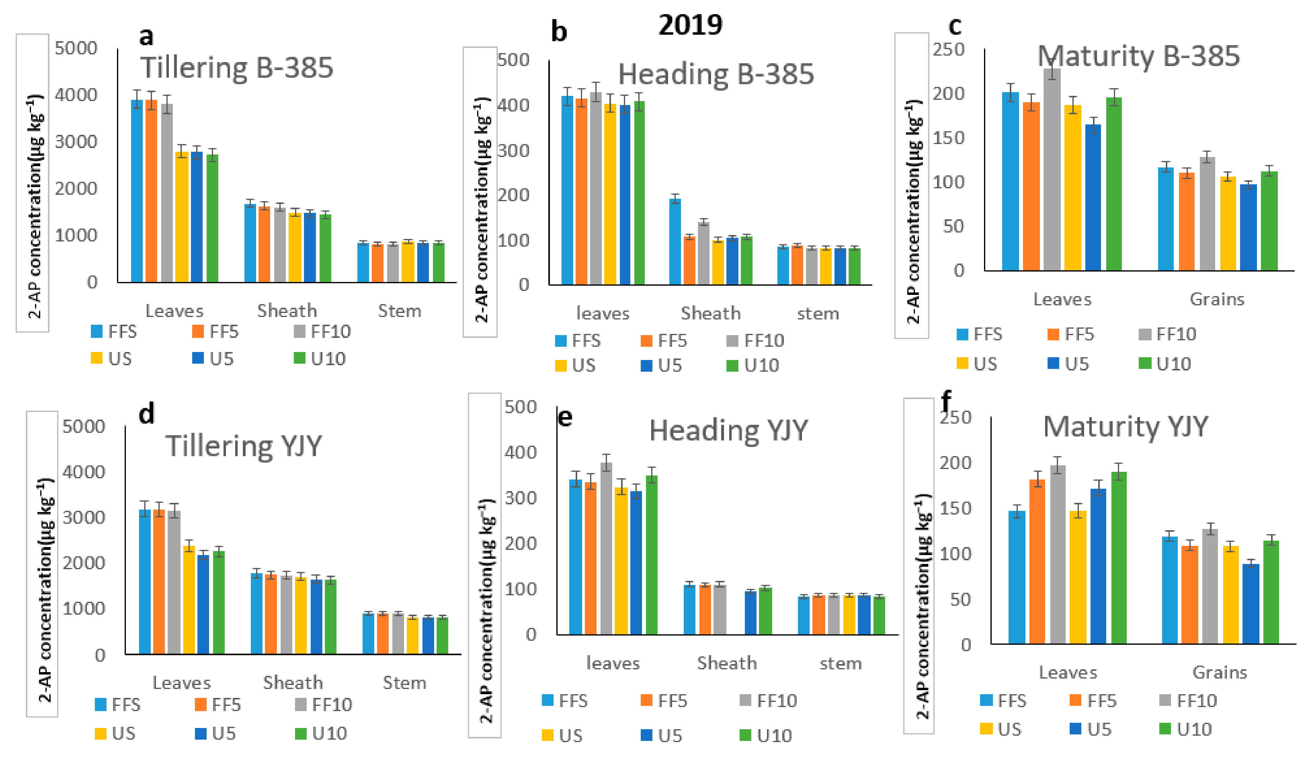 Agronomy 12 00162 g003 Agronomy 12 00162 g003