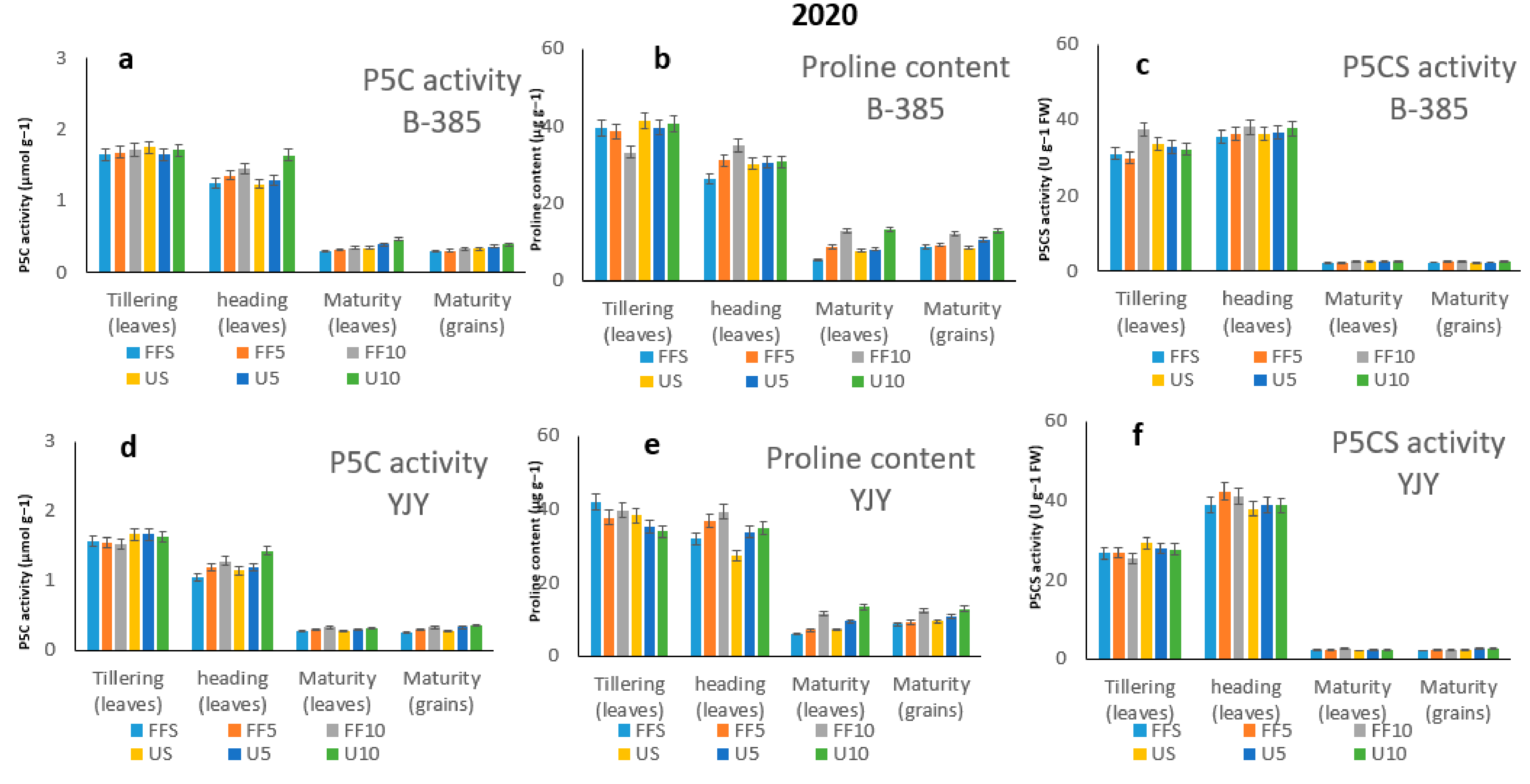 Agronomy 12 00162 g006 Agronomy 12 00162 g006
