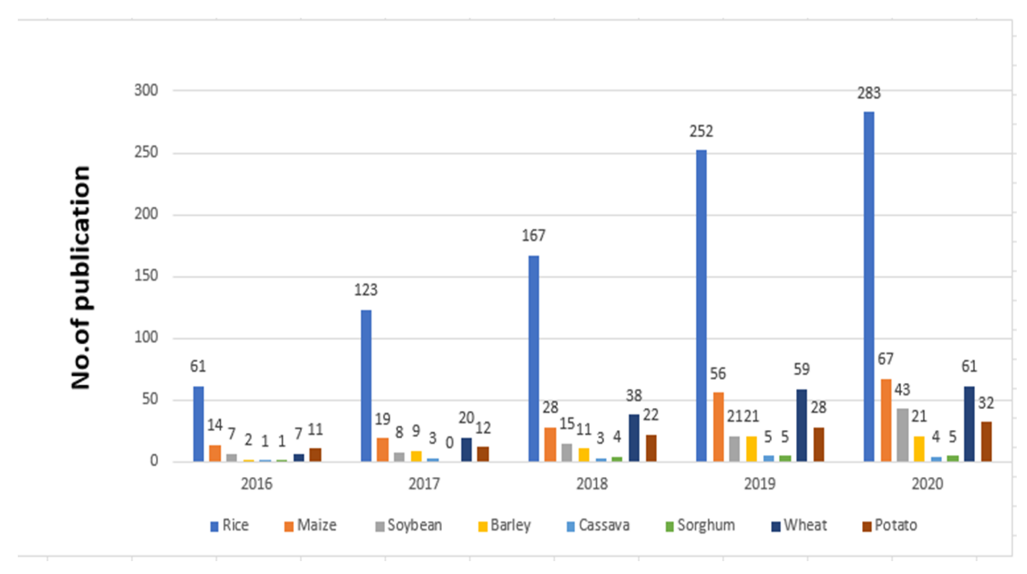 Agronomy 12 00164 g002