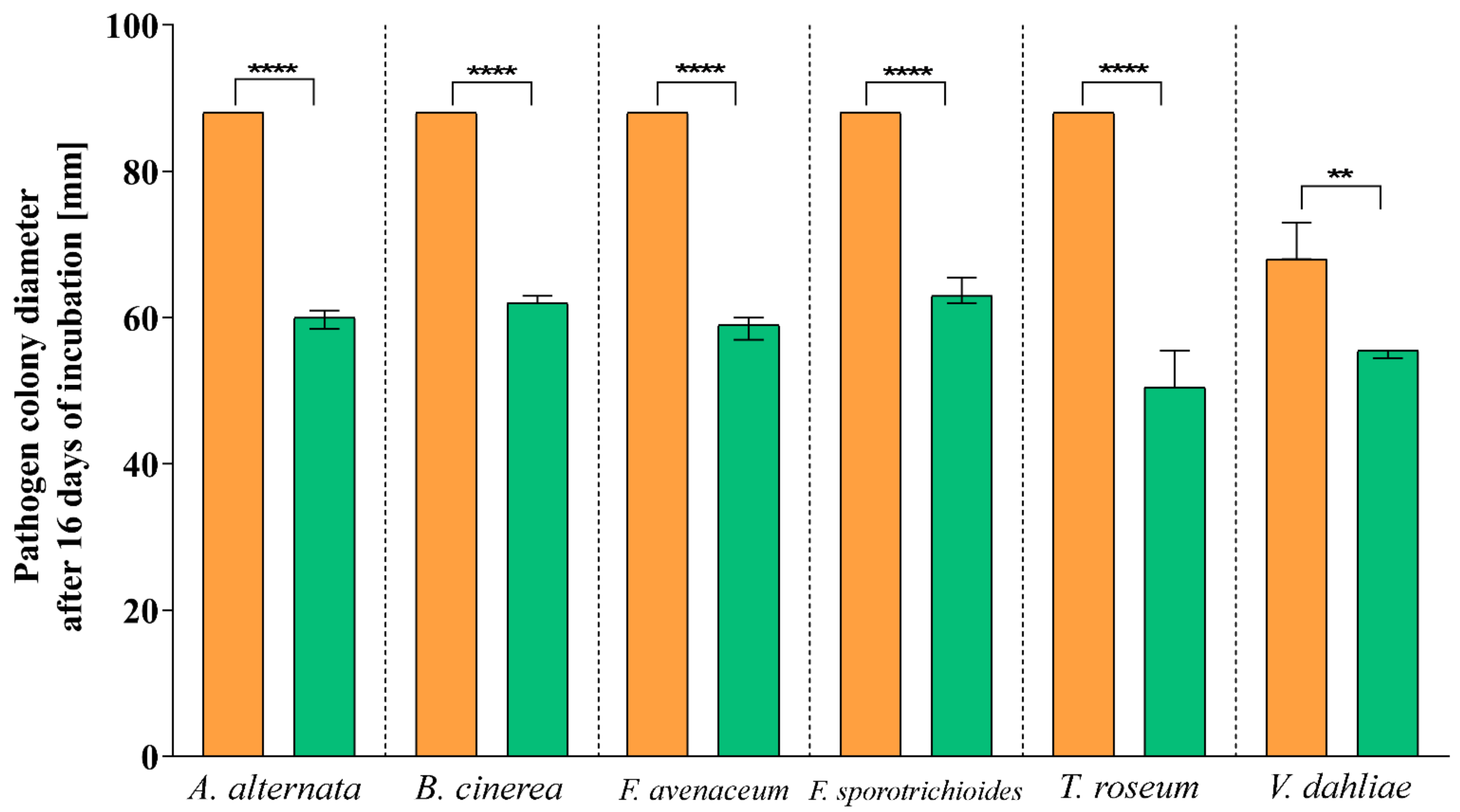 Agronomy 12 00165 g002 Agronomy 12 00165 g002