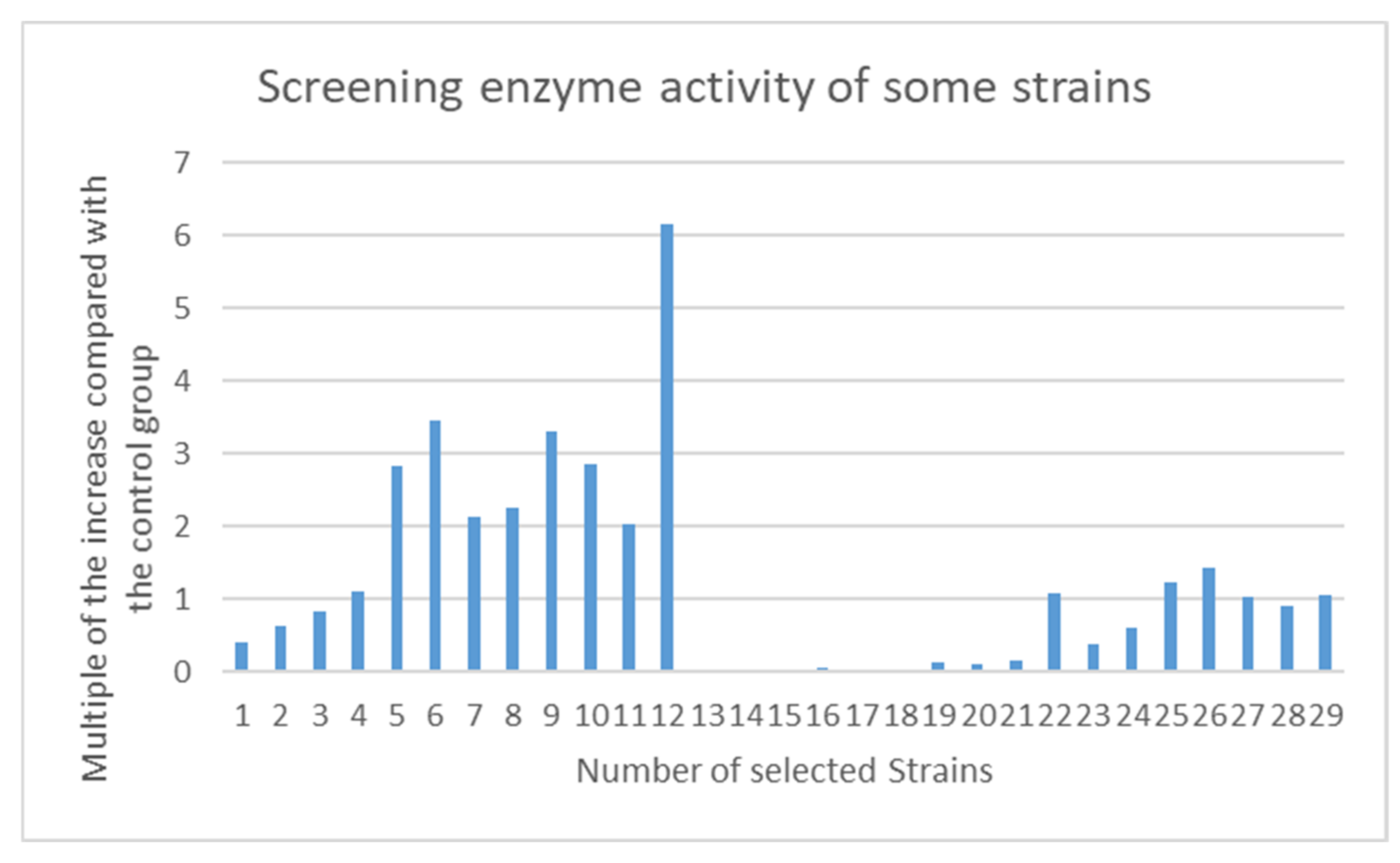 Agronomy 12 00166 g004 550
