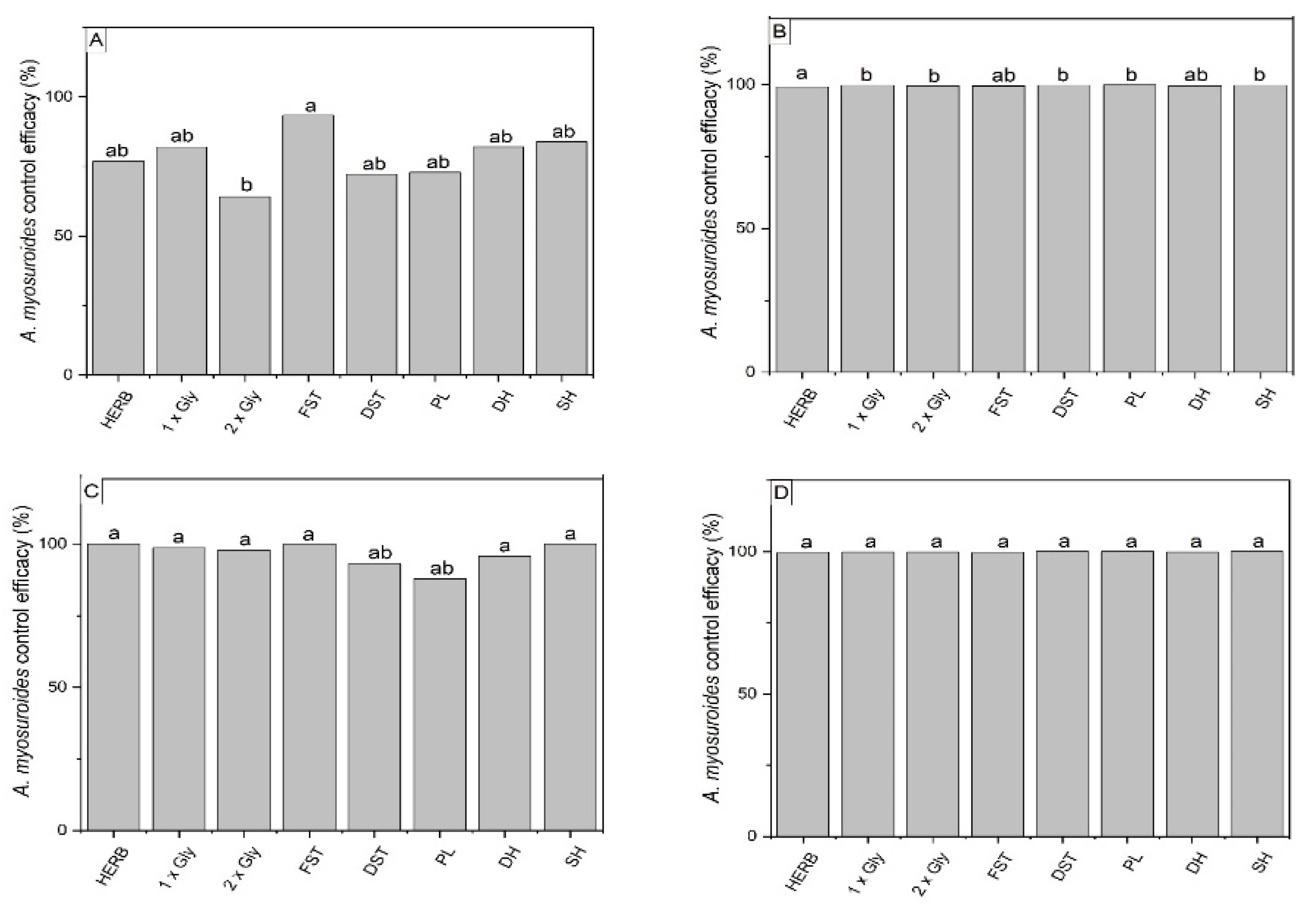 Agronomy 12 00167 g001 550