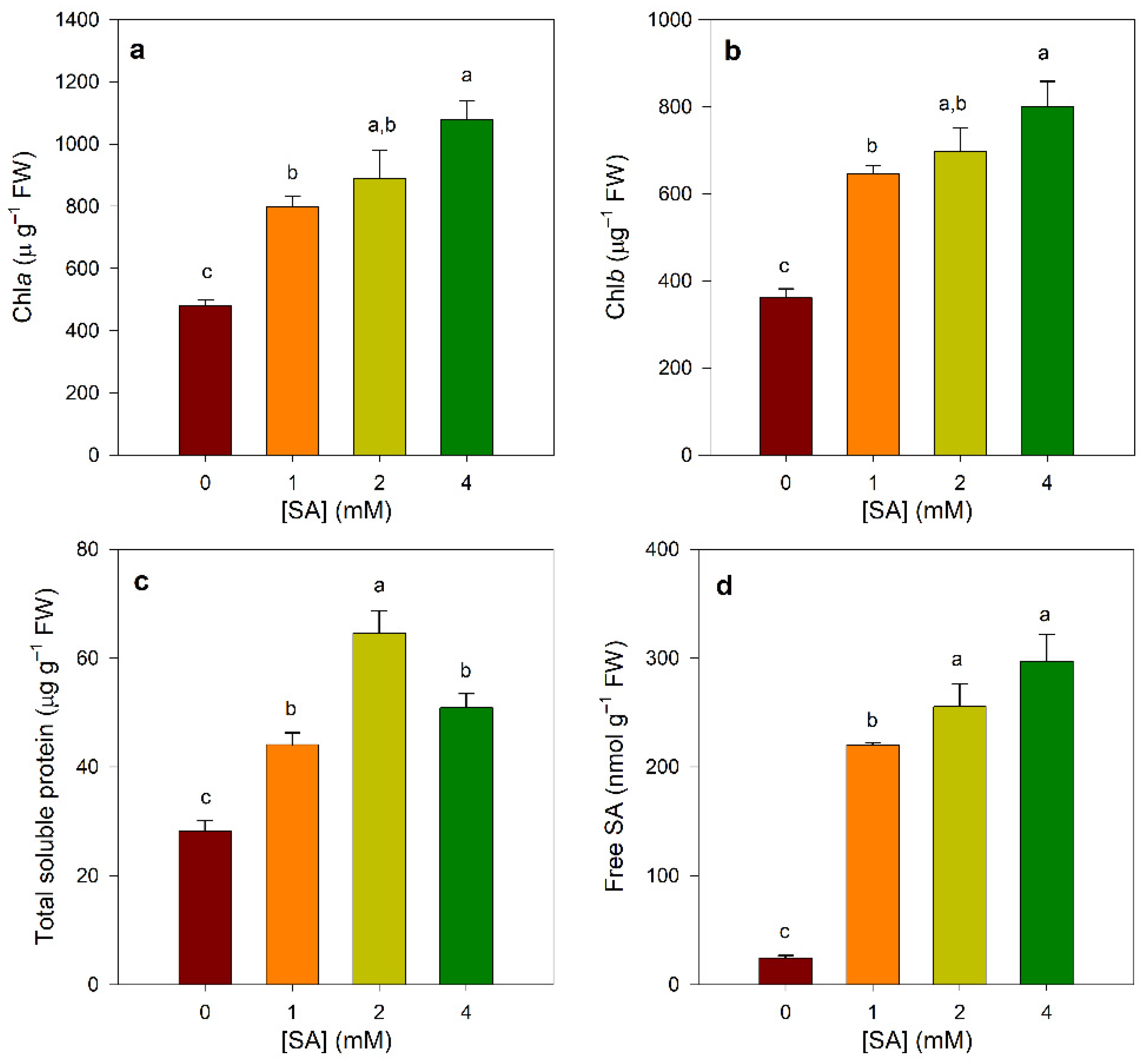 Agronomy 12 00168 g001
