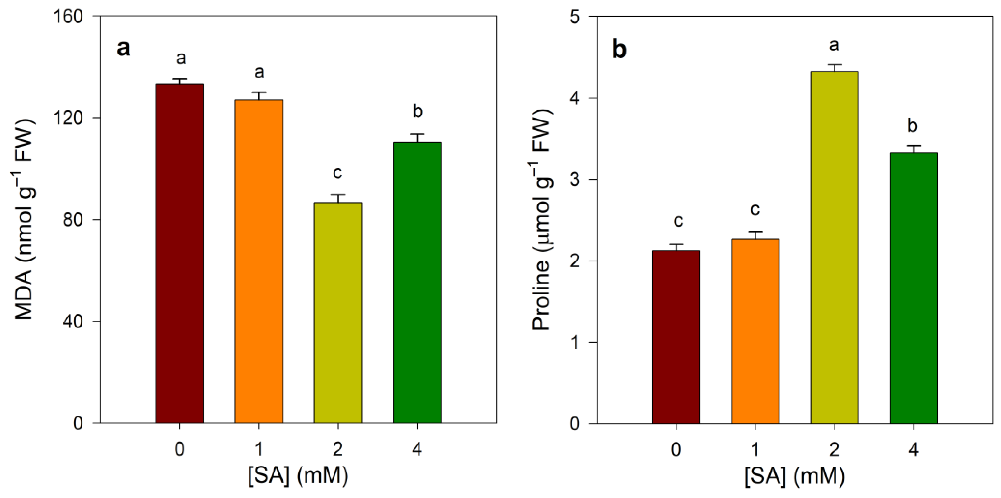 Agronomy 12 00168 g002