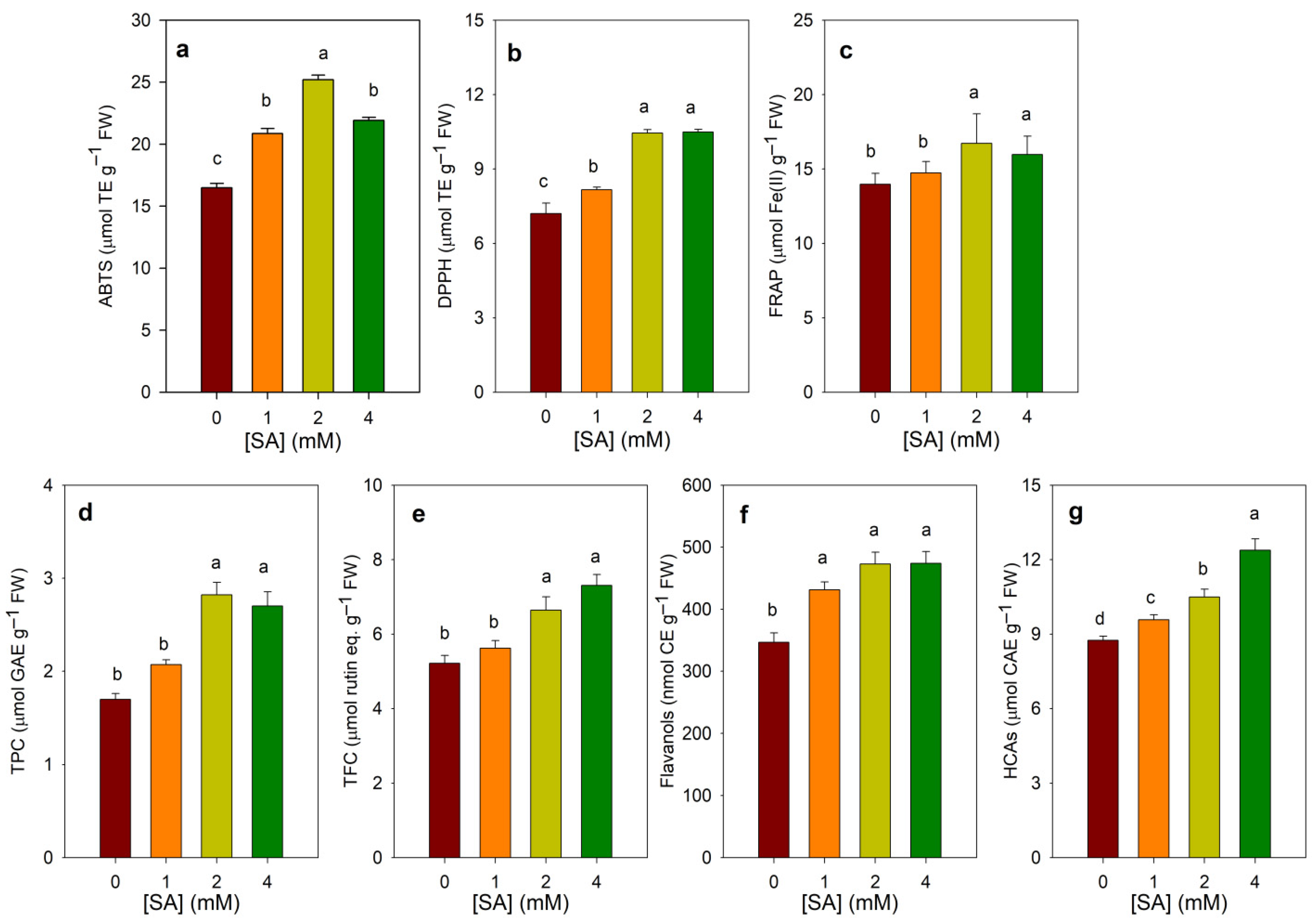Agronomy 12 00168 g003