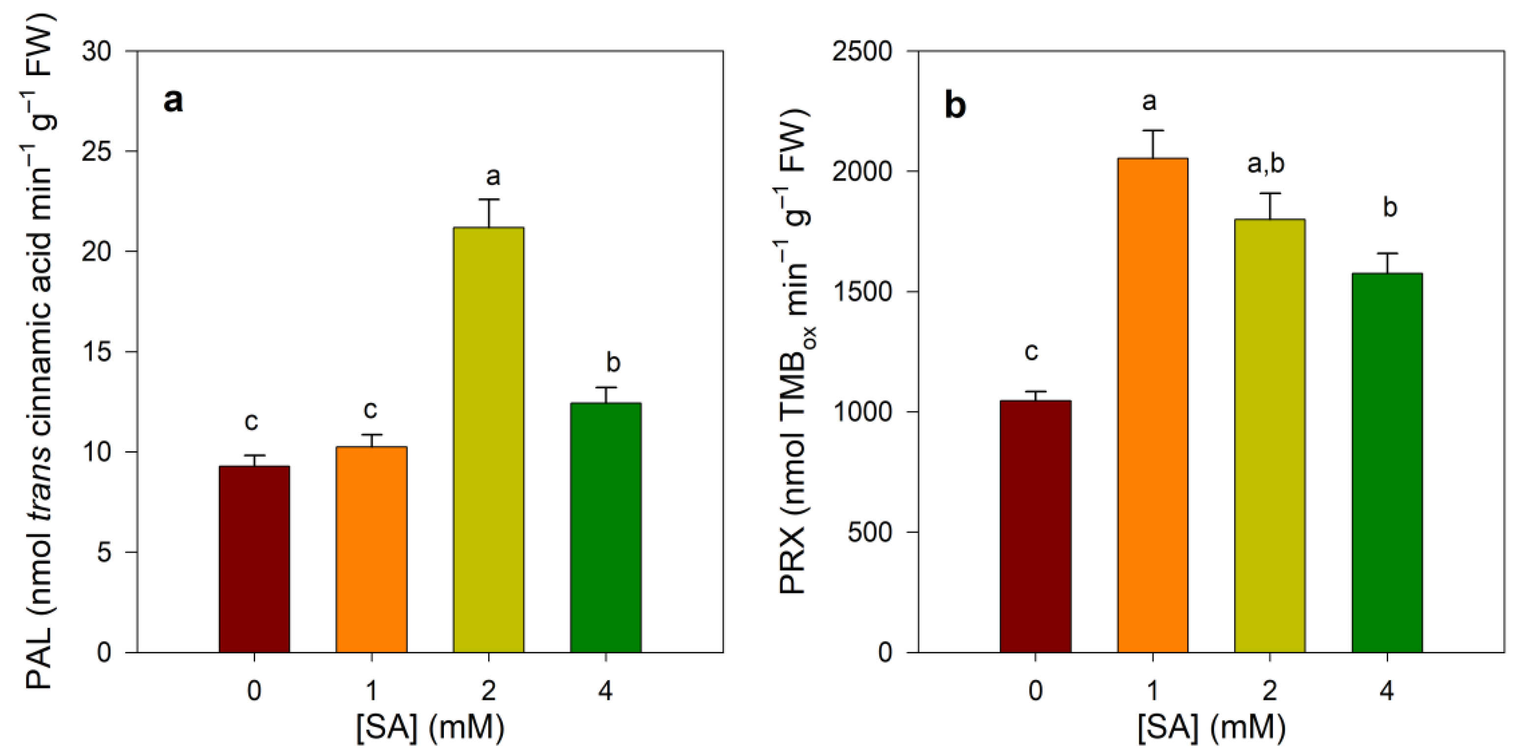 Agronomy 12 00168 g004
