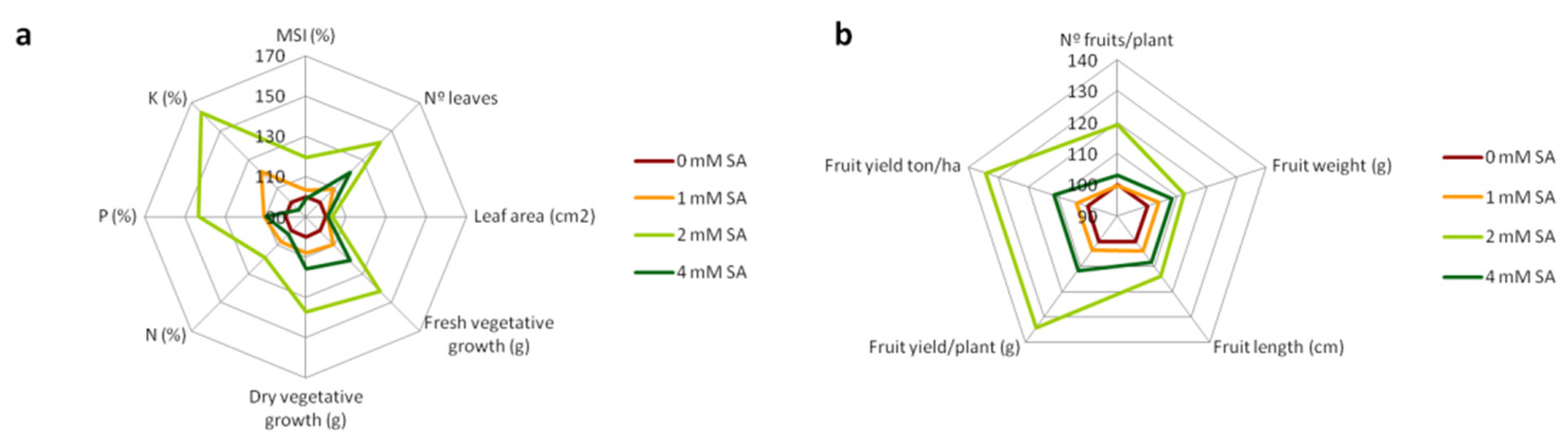 Agronomy 12 00168 g005