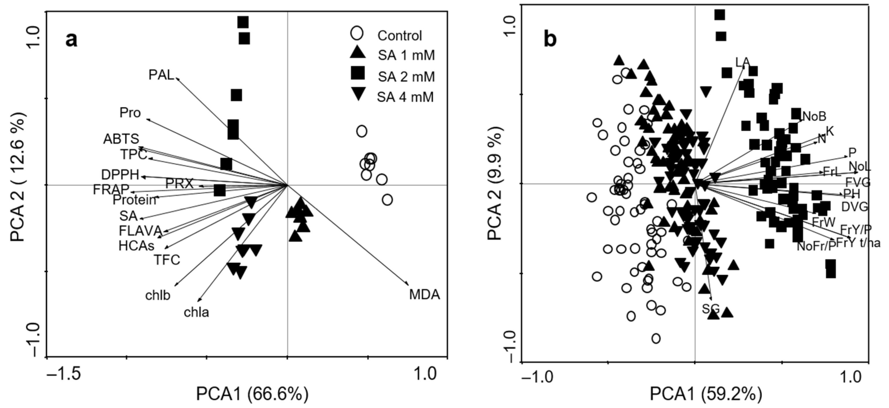 Agronomy 12 00168 g006