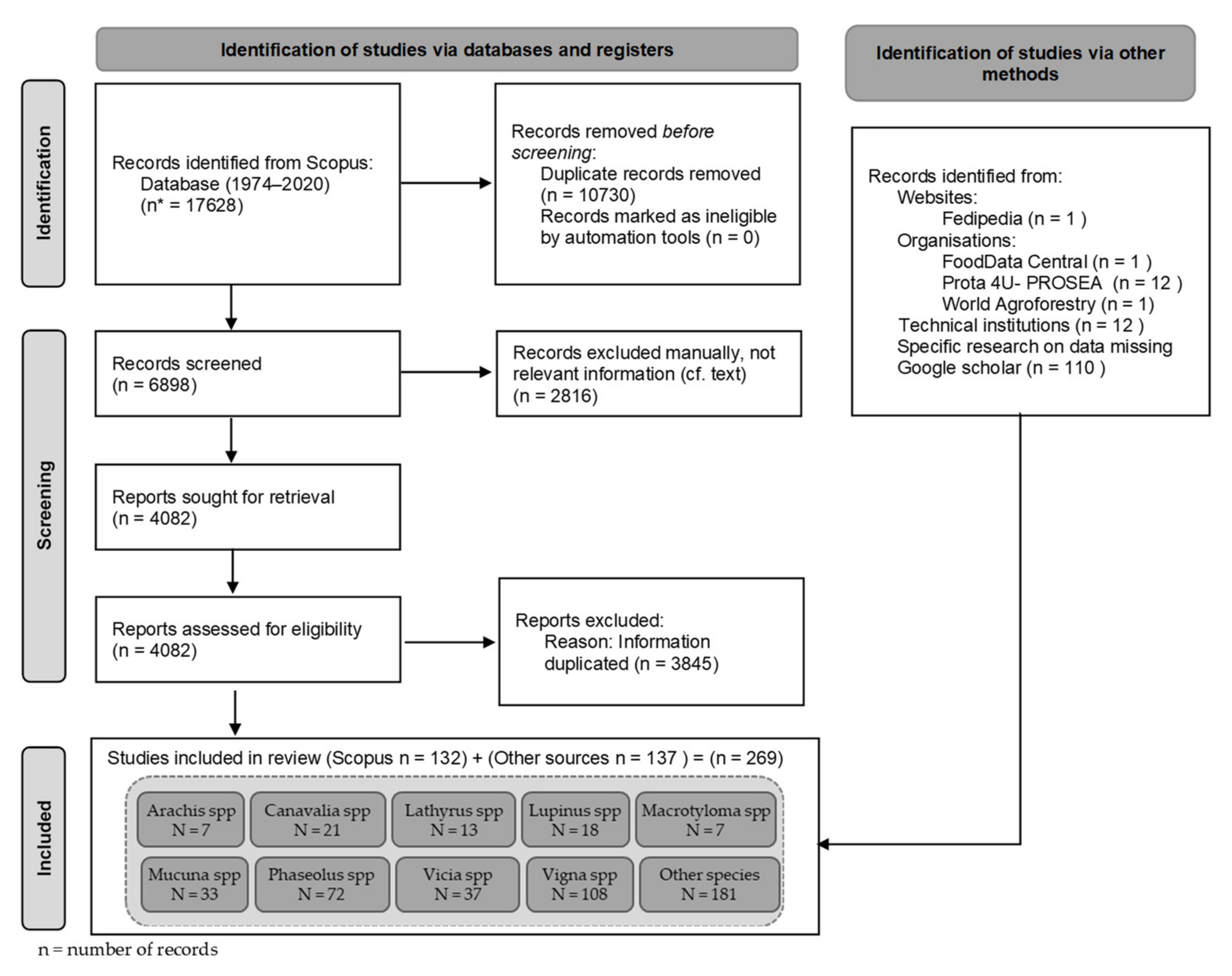 Agronomy 12 00170 g001 Agronomy 12 00170 g001