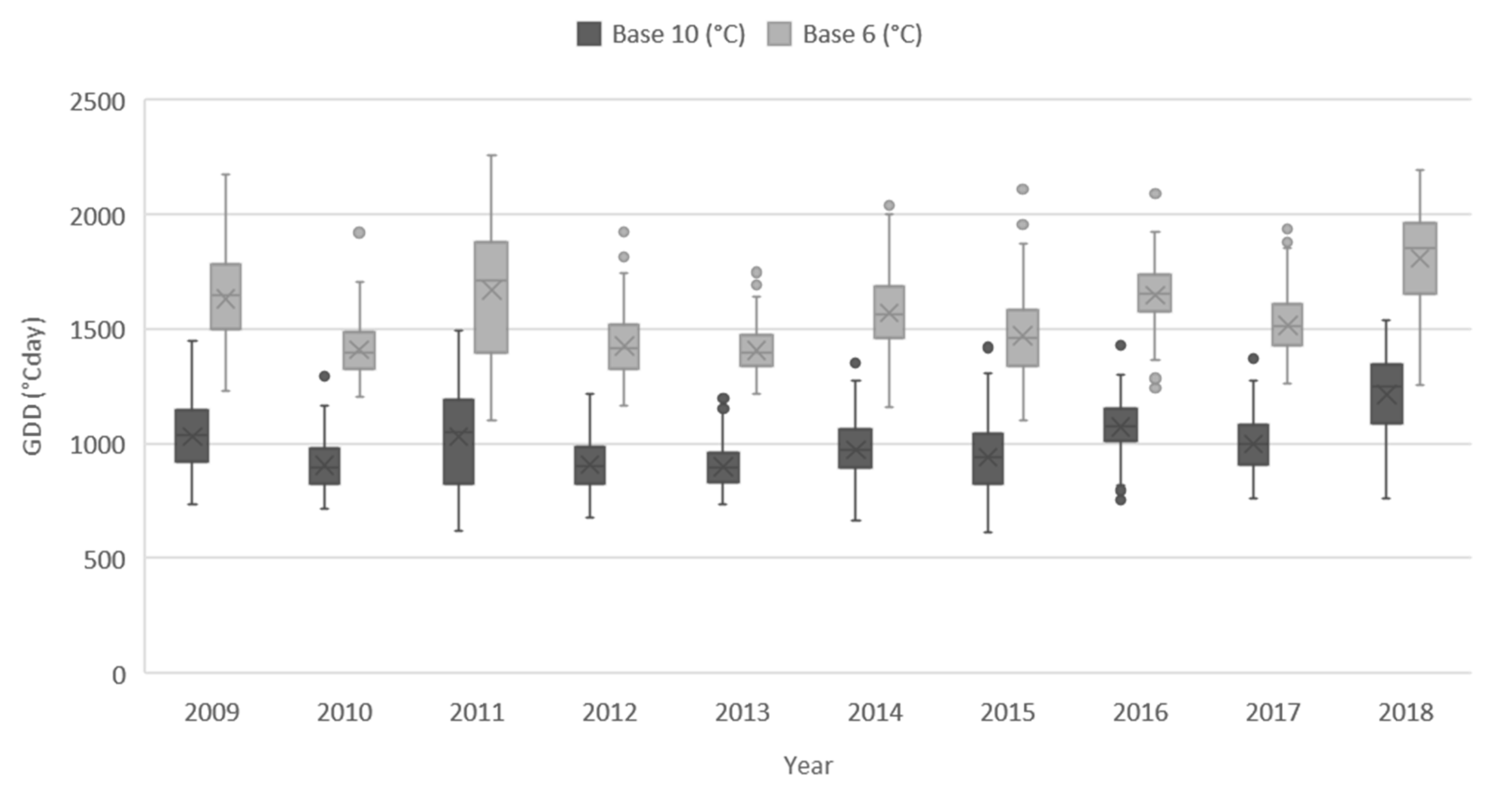 Agronomy 12 00170 g003 Agronomy 12 00170 g003