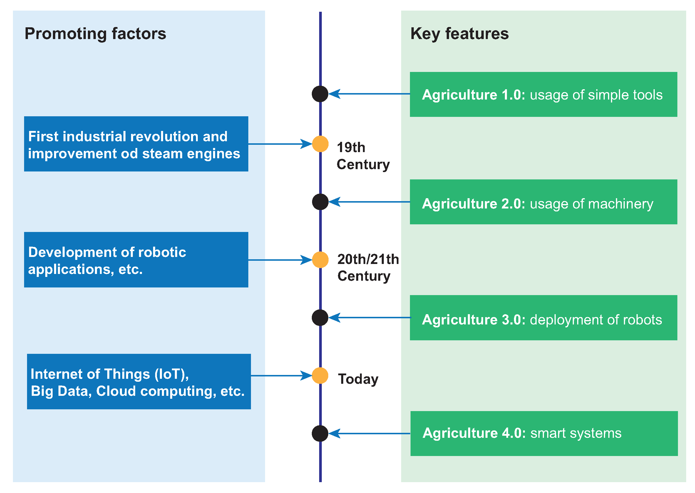 Agronomy 12 00177 g001 550