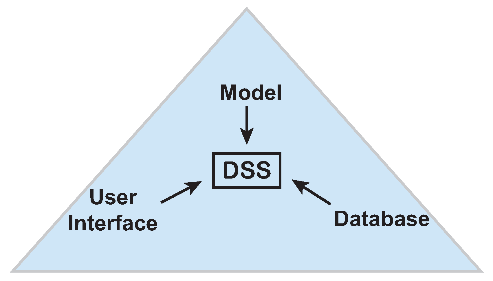 Agronomy 12 00177 g002 550
