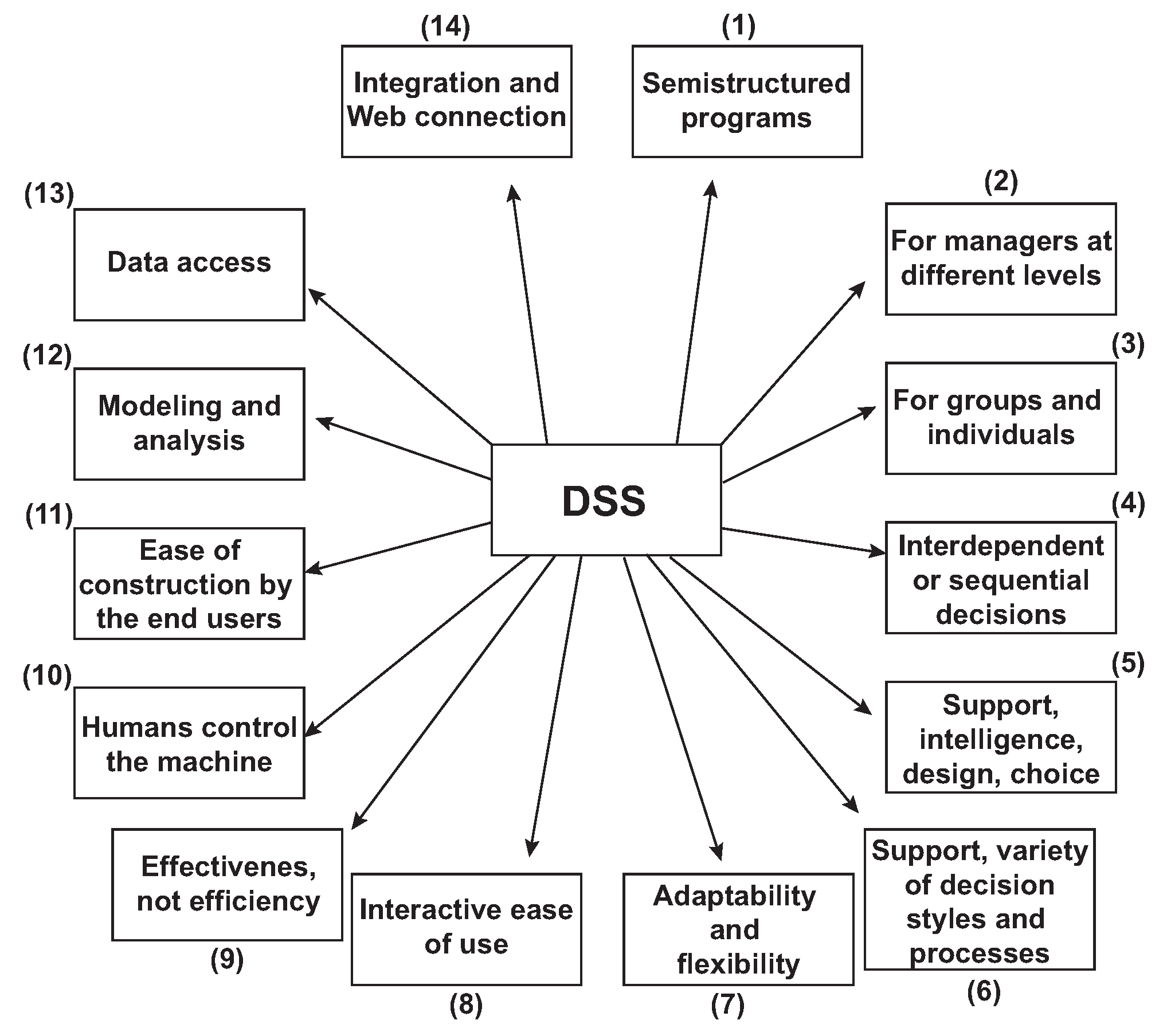 Agronomy 12 00177 g003 550