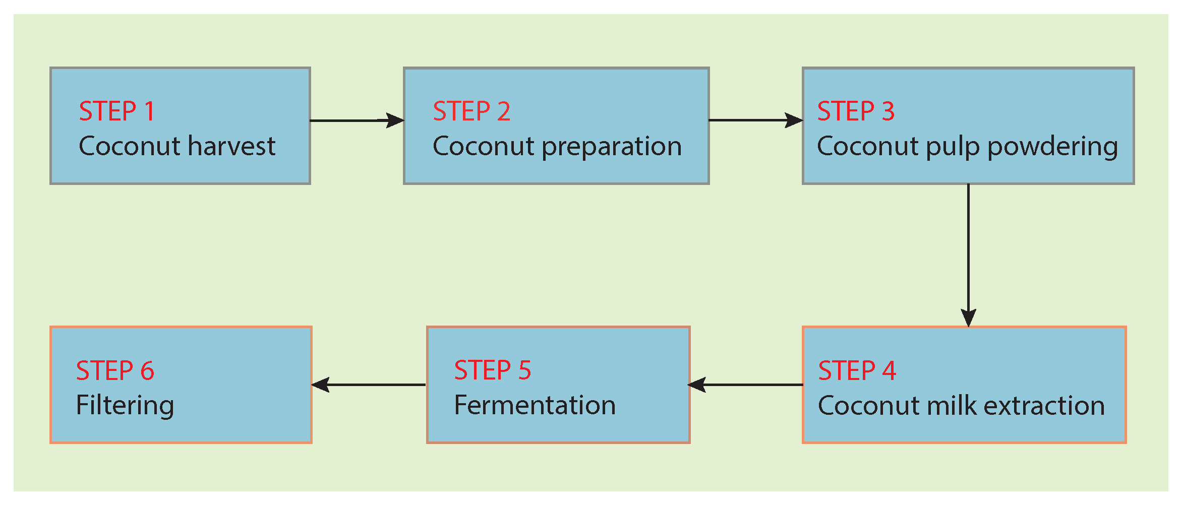 Agronomy 12 00177 g005 550