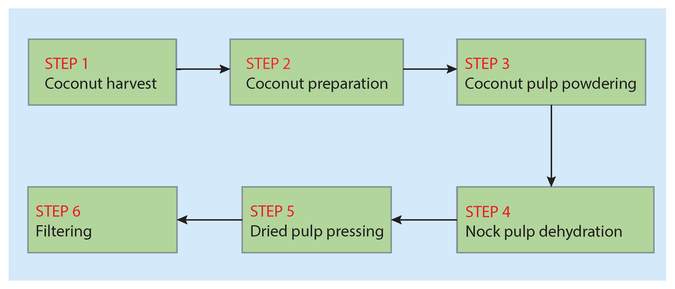 Agronomy 12 00177 g006 550