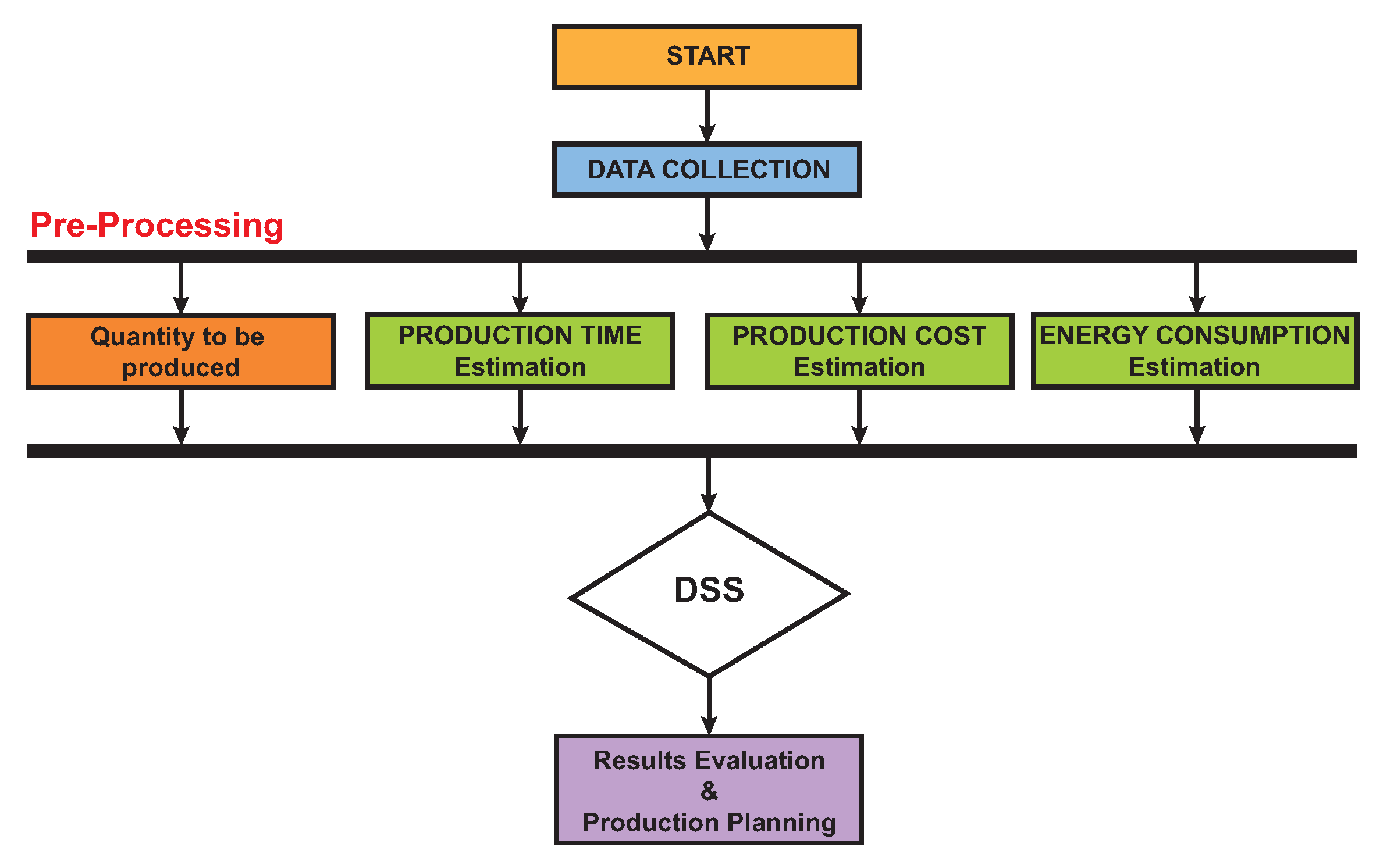 Agronomy 12 00177 g009 550