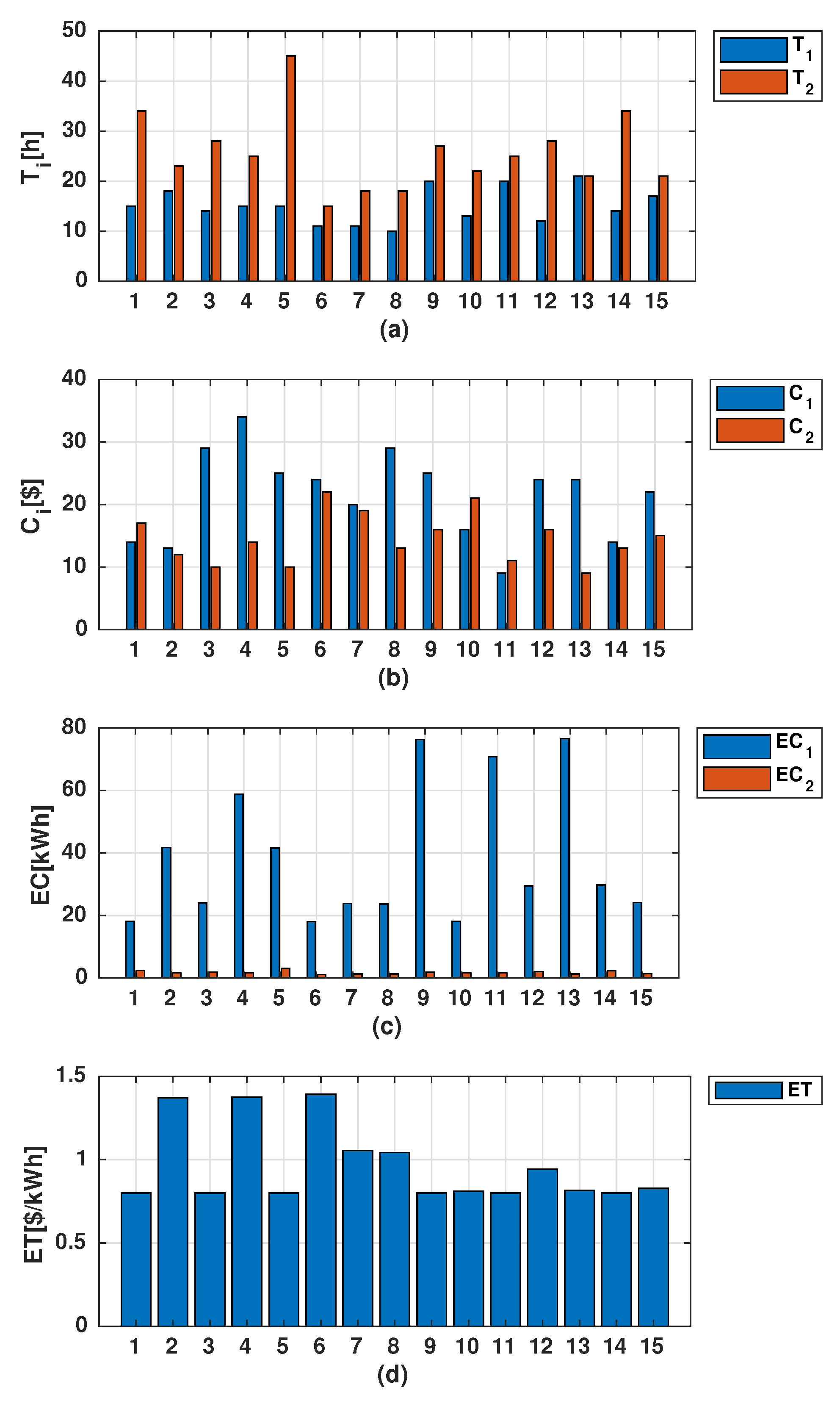 Agronomy 12 00177 g010 550