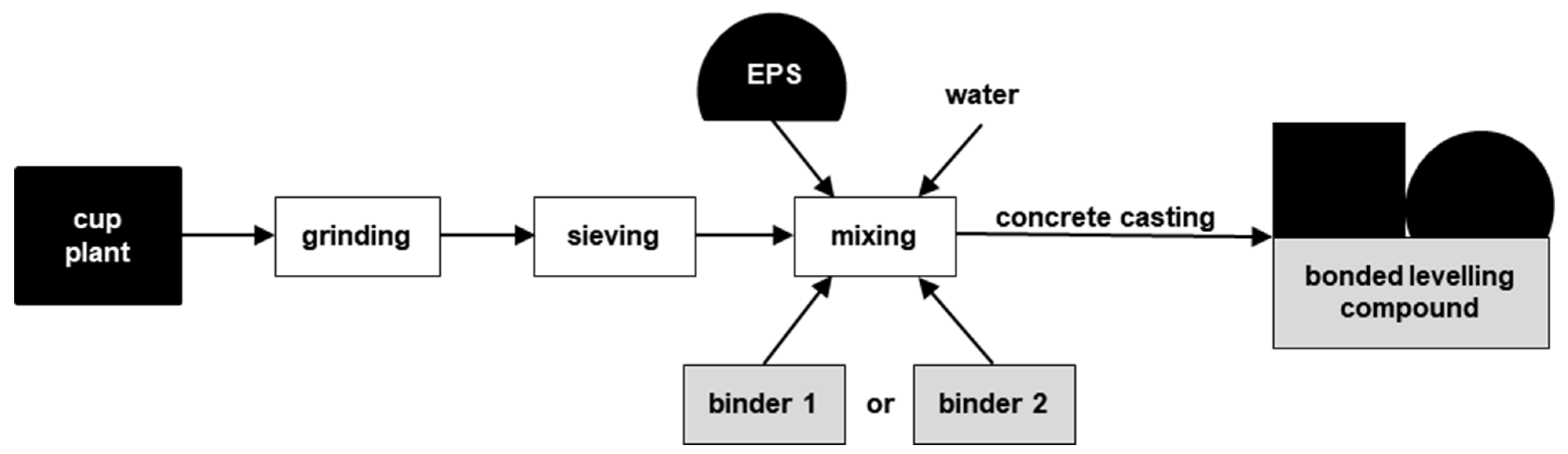 Agronomy 12 00178 g001