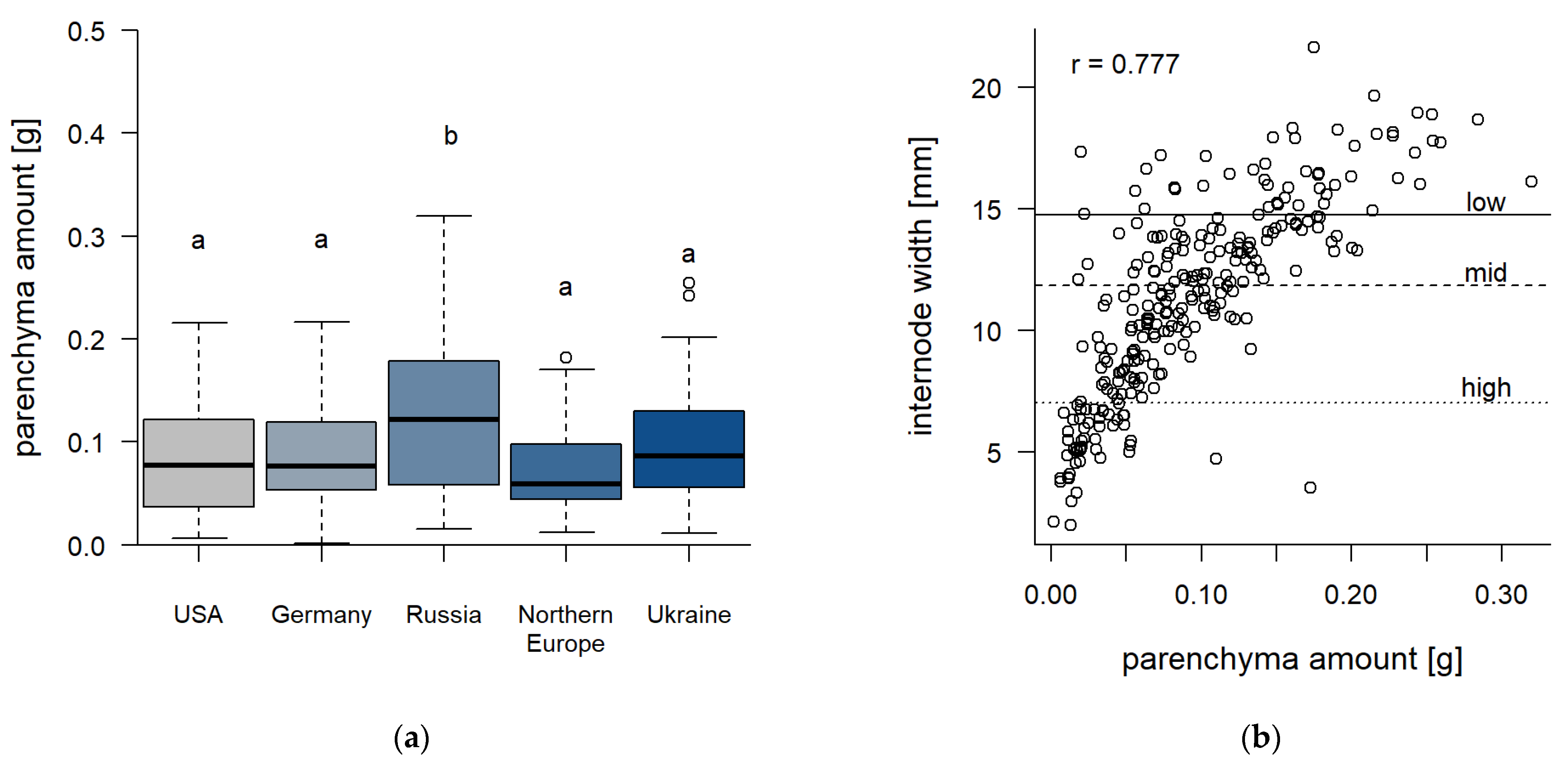 Agronomy 12 00178 g004