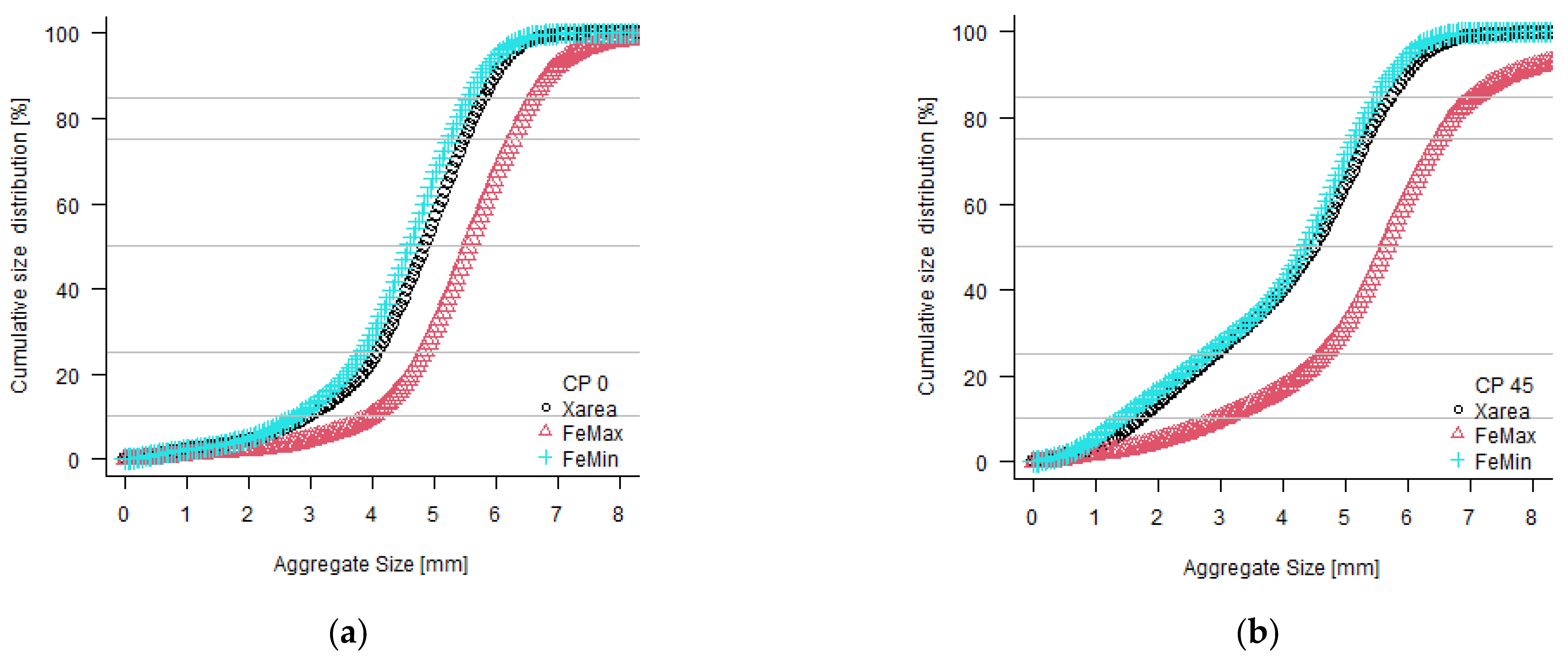 Agronomy 12 00178 g006a