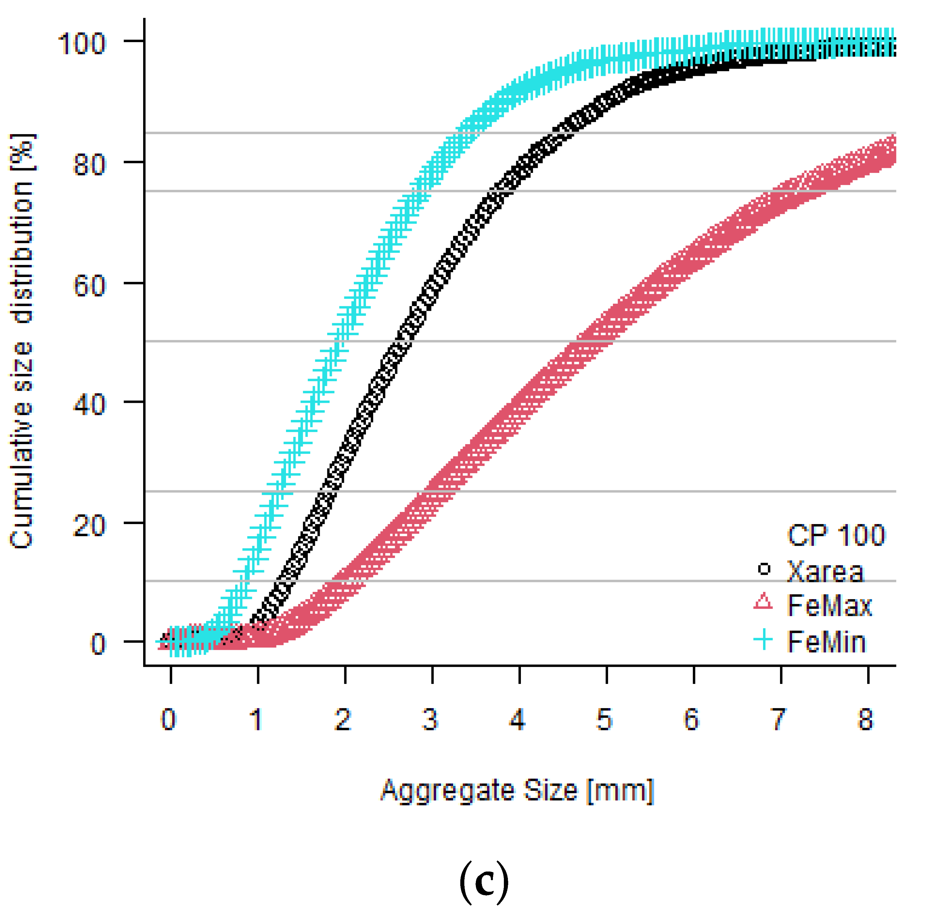 Agronomy 12 00178 g006b