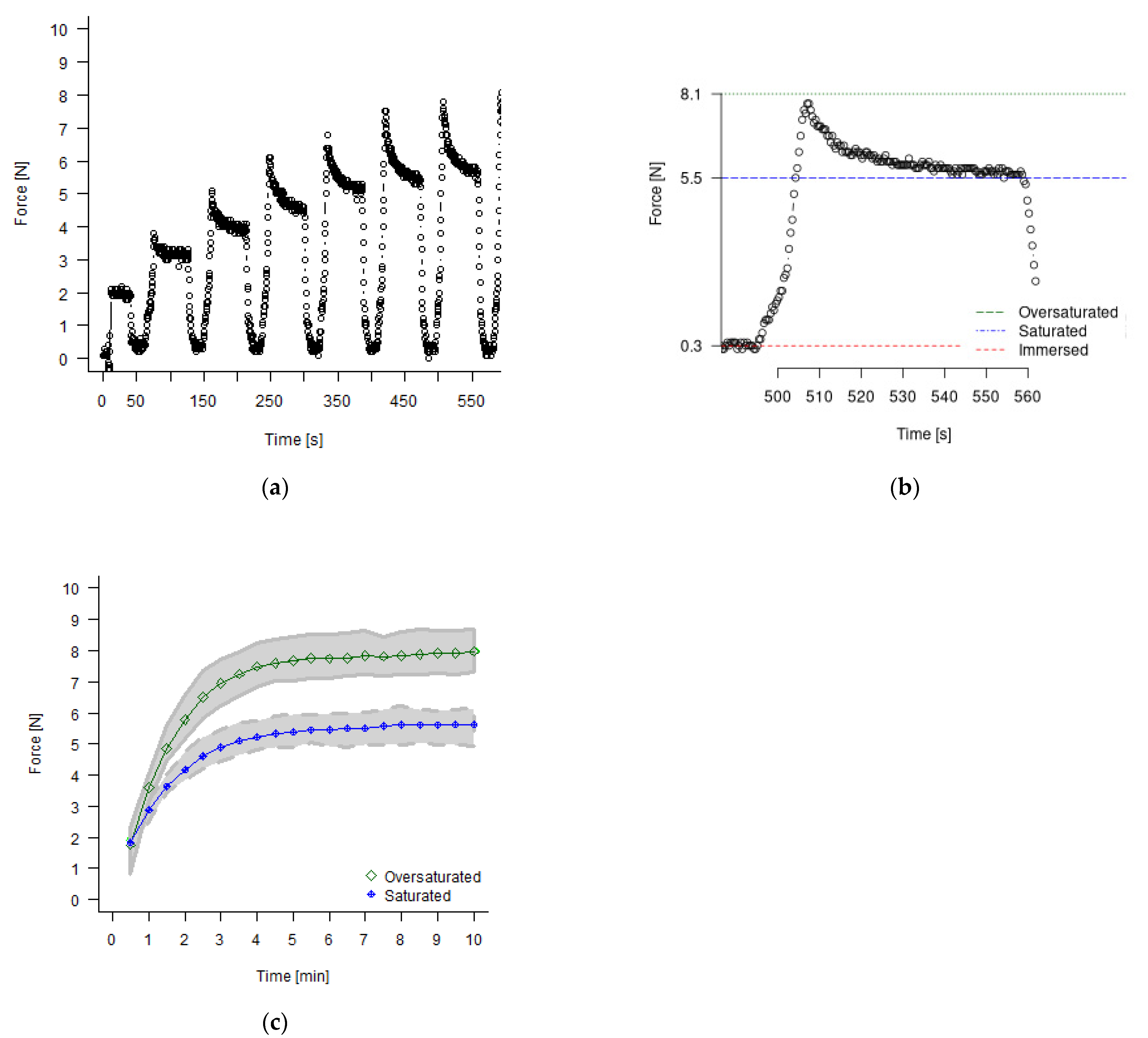 Agronomy 12 00178 g007