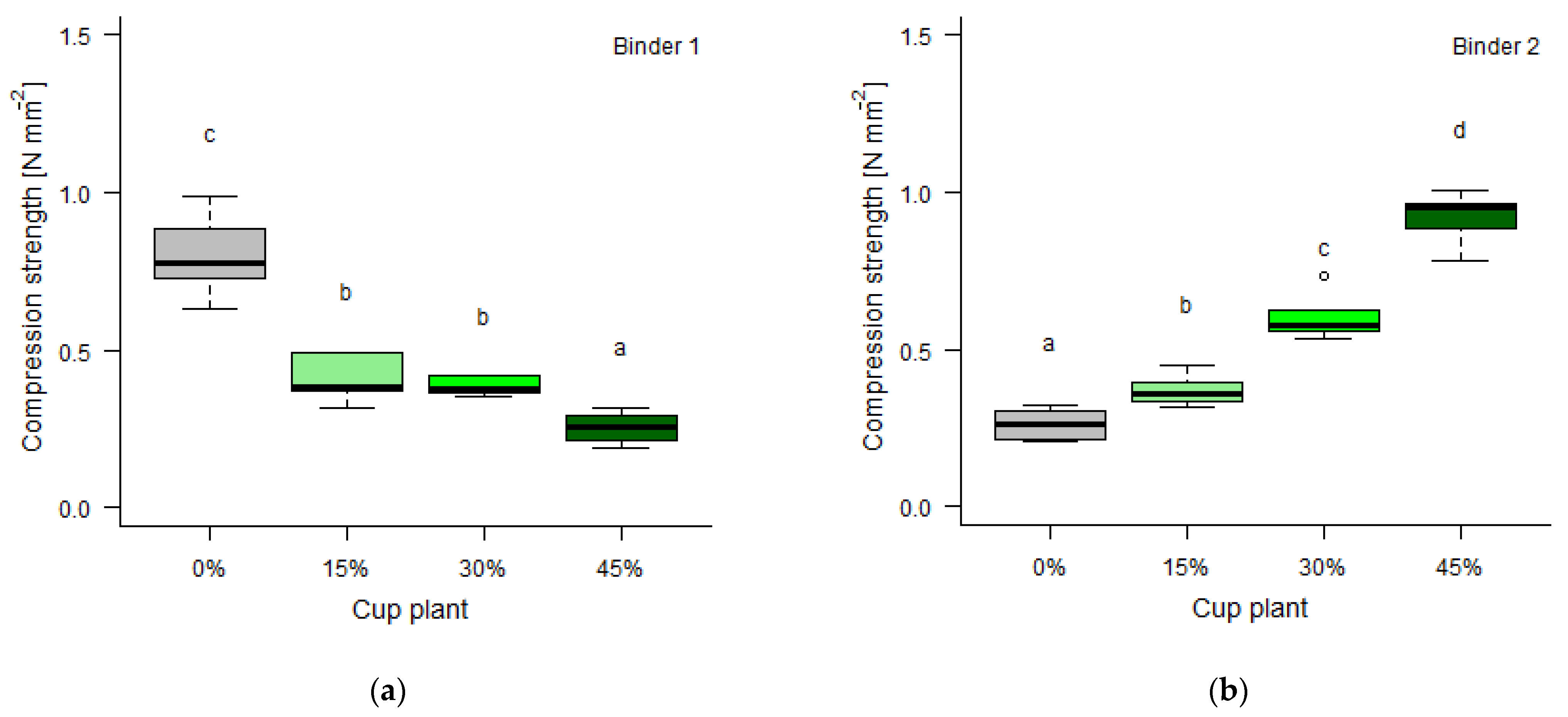 Agronomy 12 00178 g009
