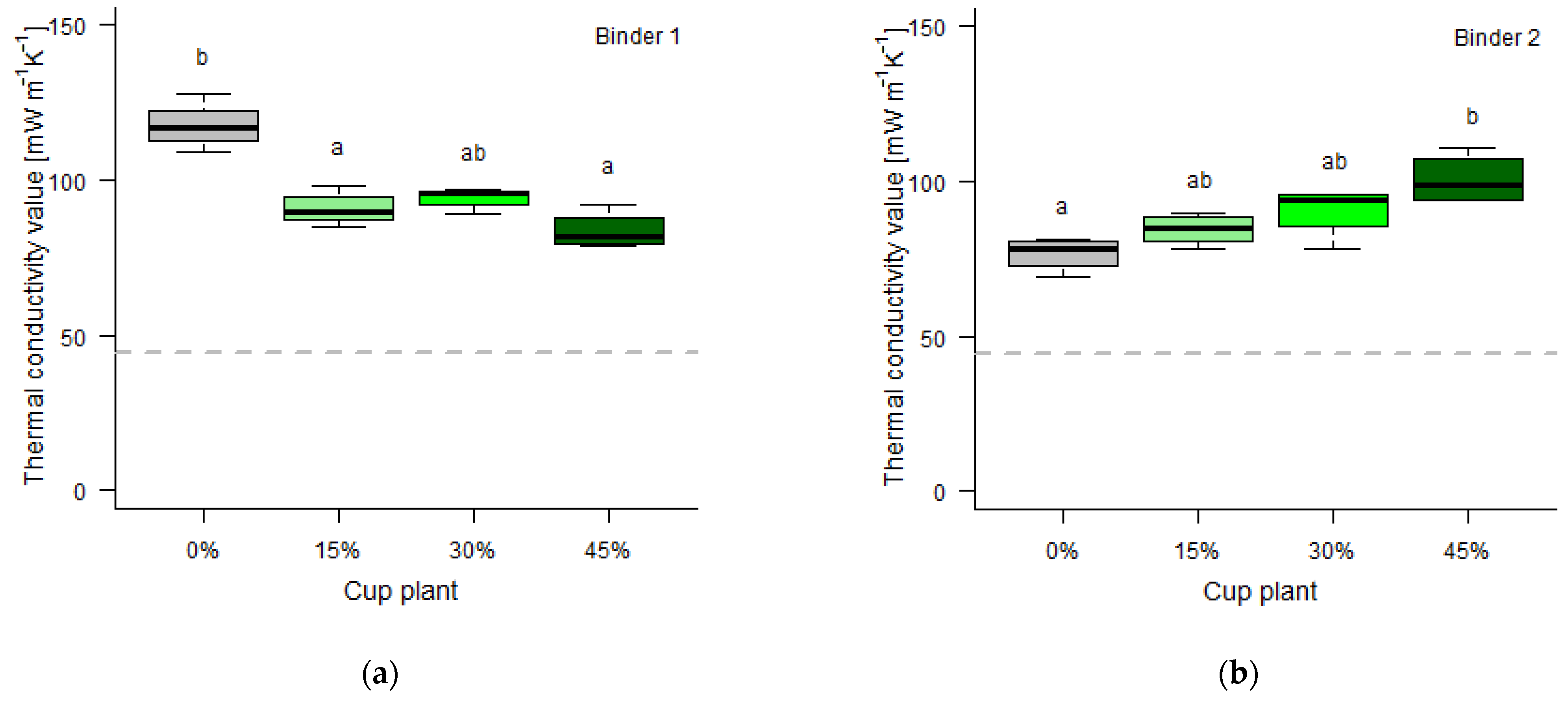 Agronomy 12 00178 g010