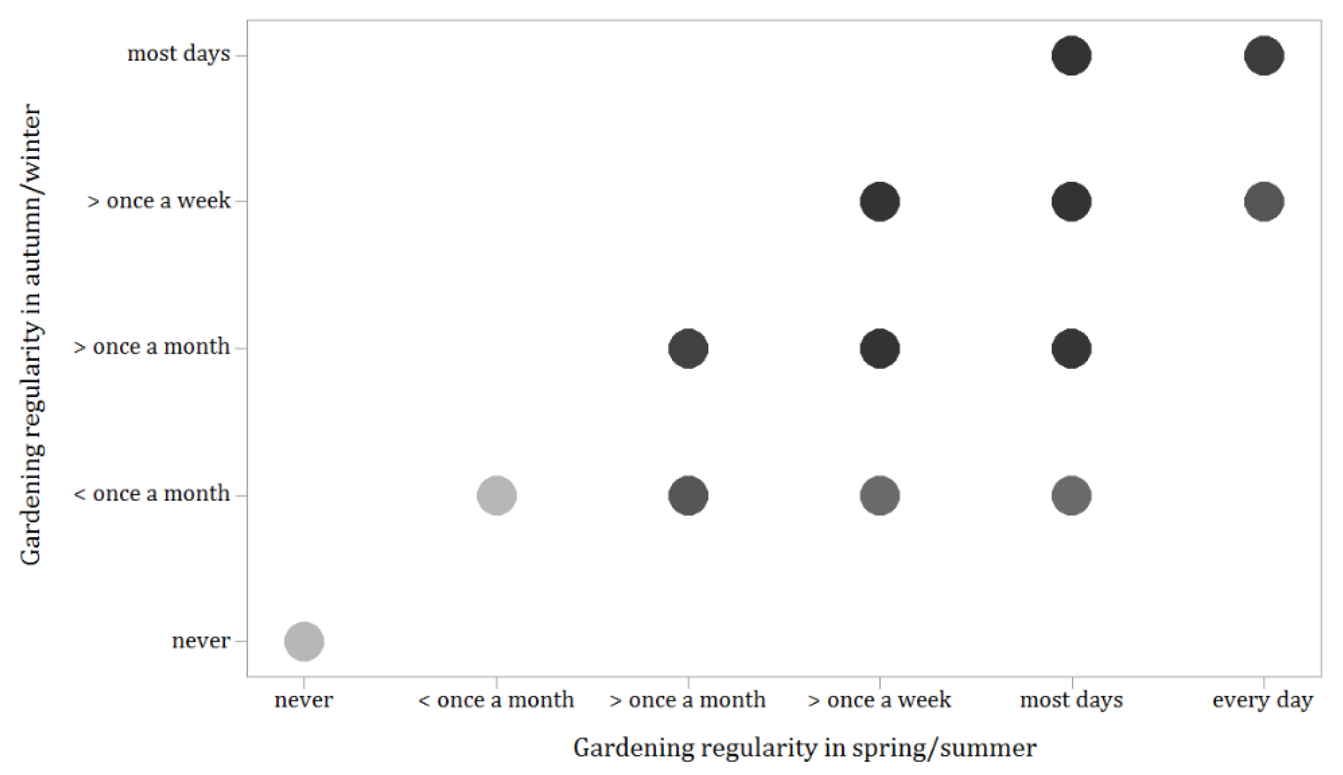 Agronomy 12 00181 g005