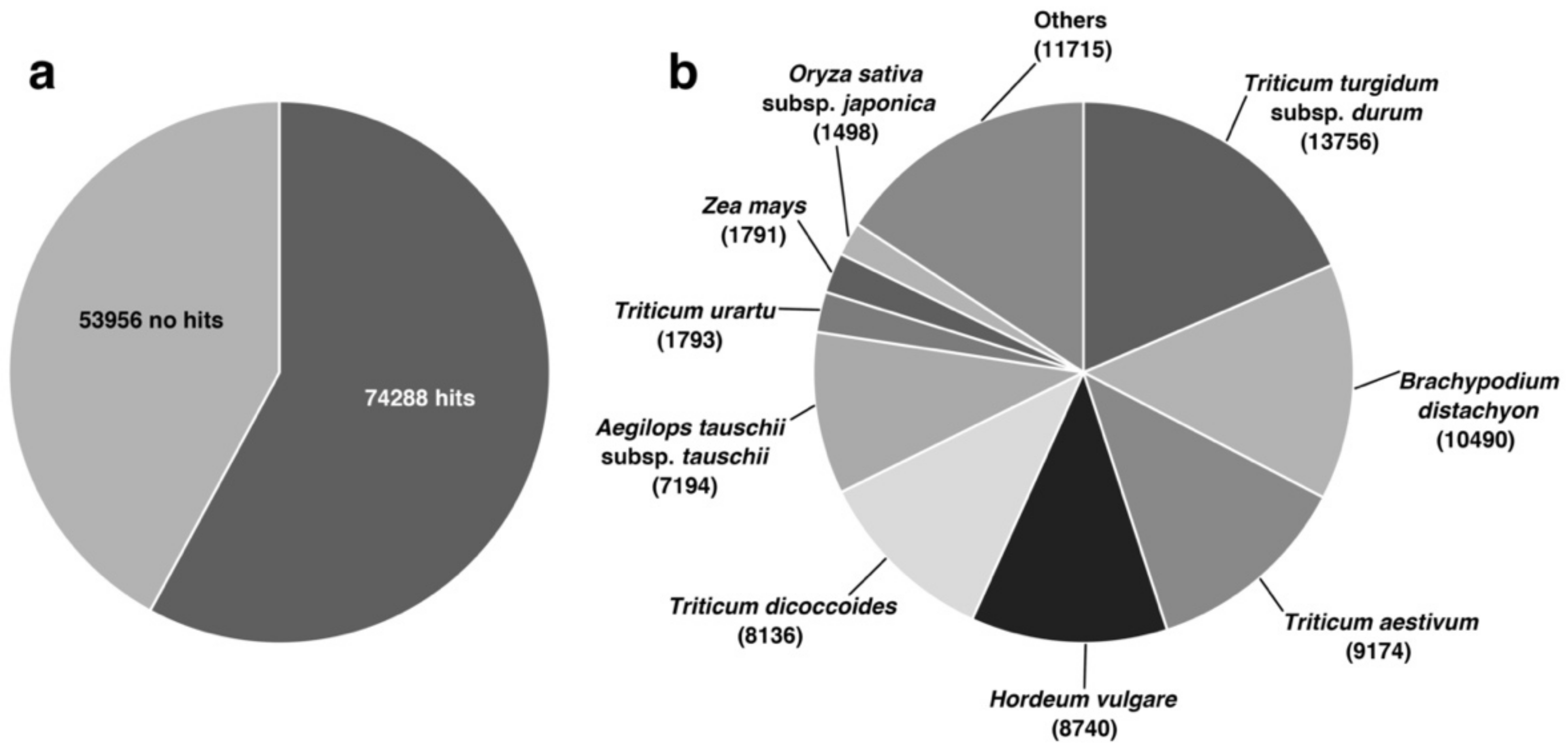 Agronomy 12 00184 g002 Agronomy 12 00184 g002