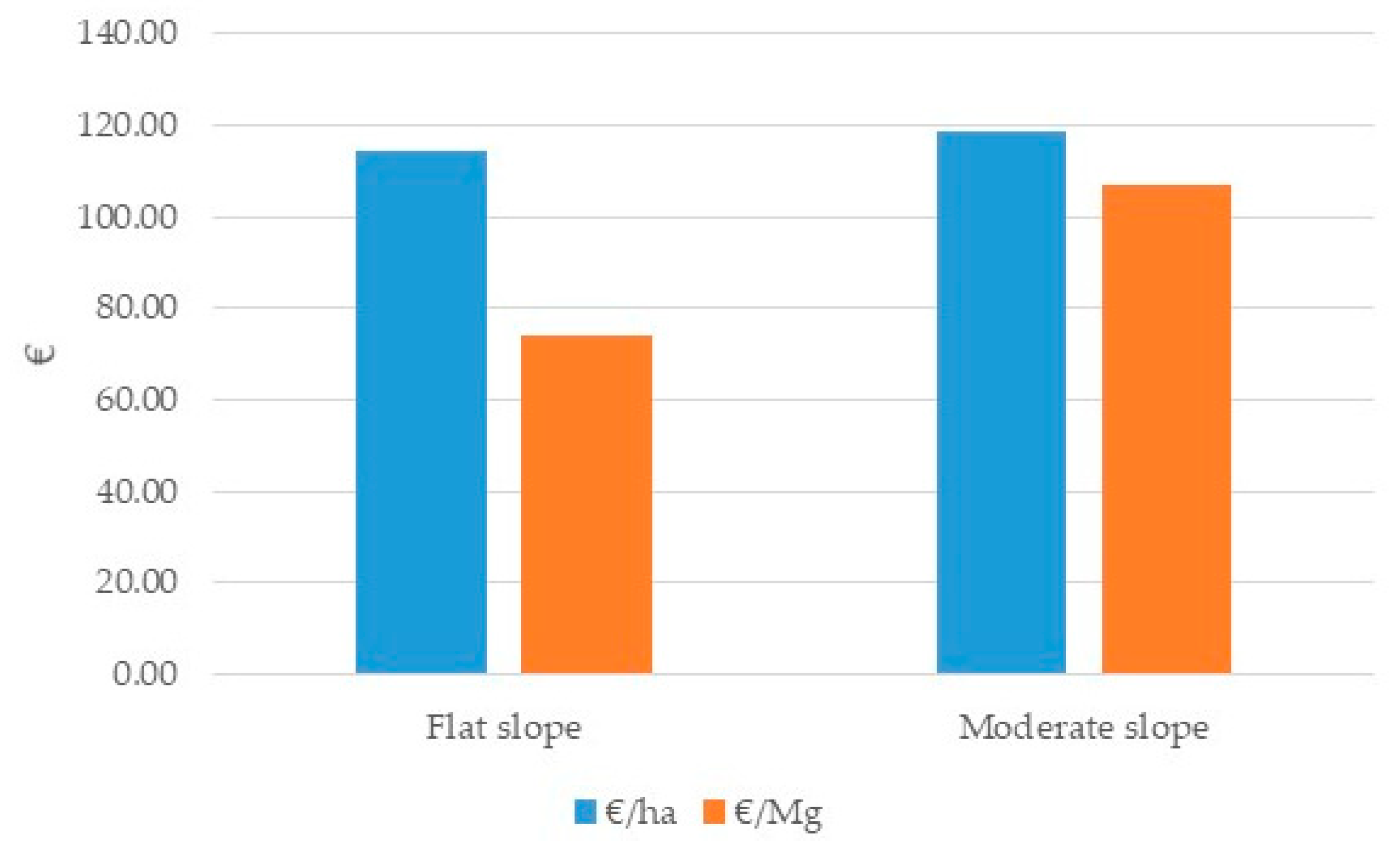 Agronomy 12 00185 g003
