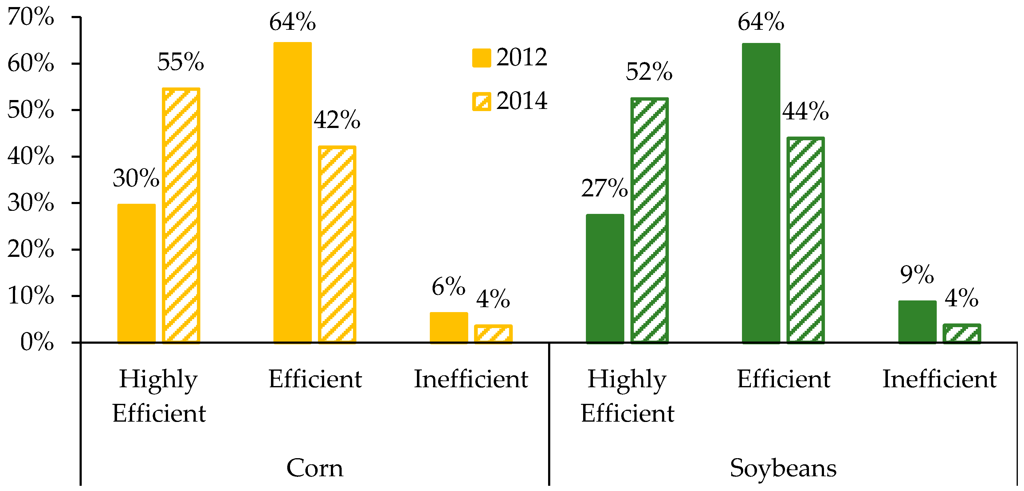 Agronomy 12 00186 g002 550