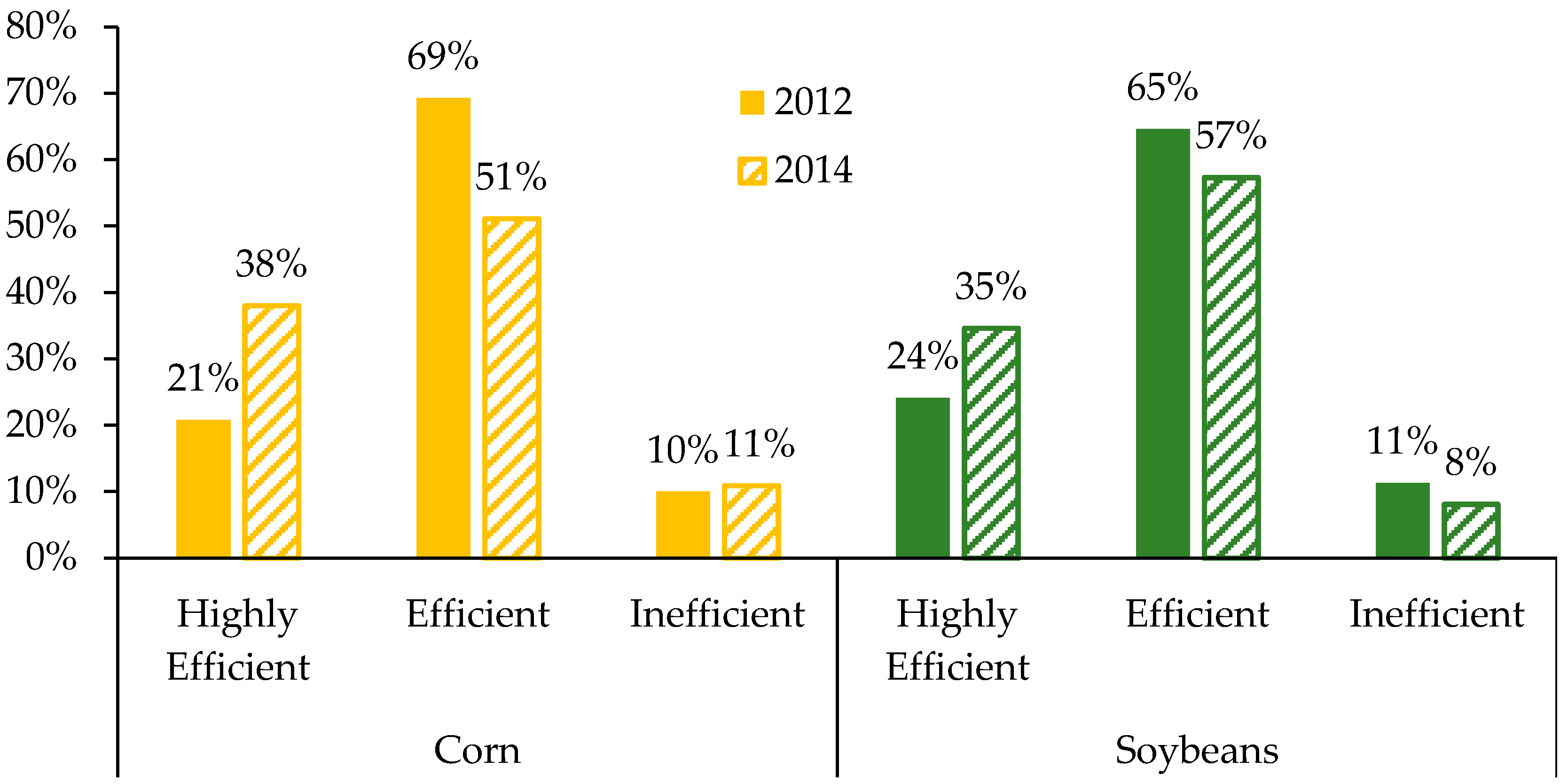 Agronomy 12 00186 g003 550