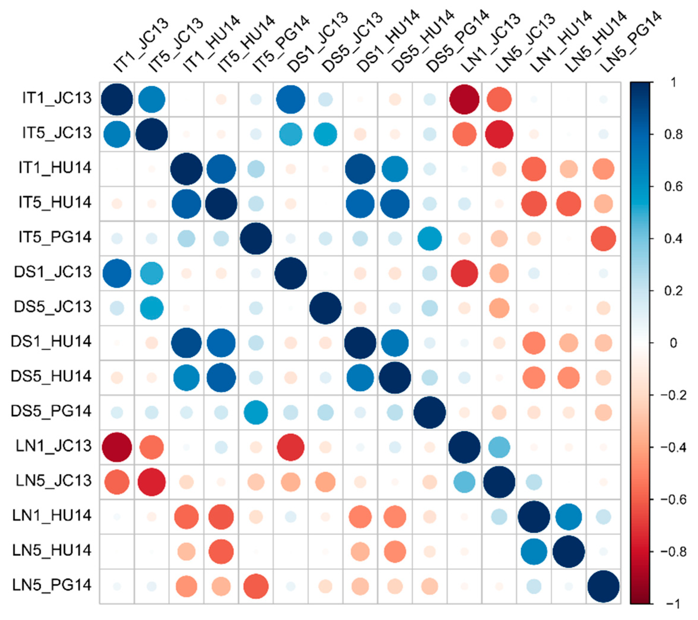 Agronomy 12 00187 g001 Agronomy 12 00187 g001