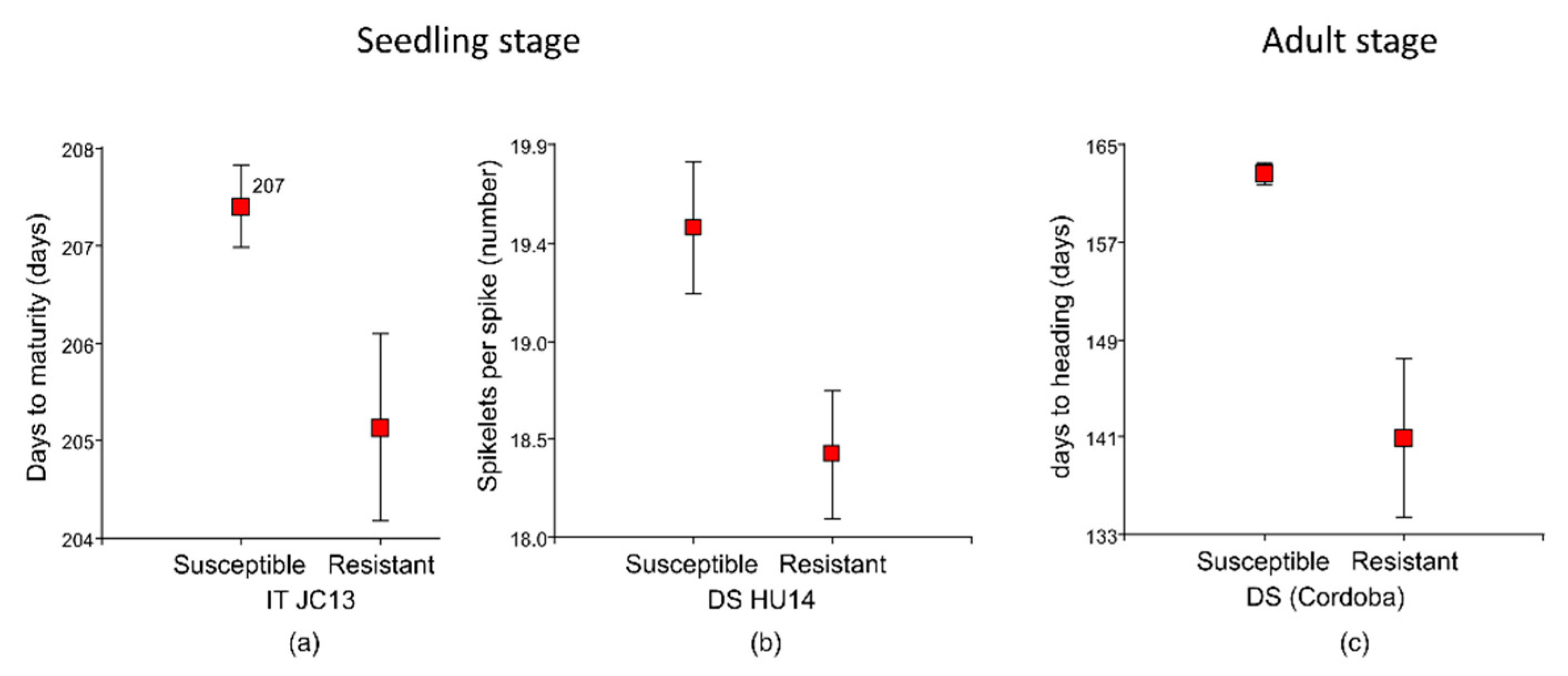 Agronomy 12 00187 g002 Agronomy 12 00187 g002