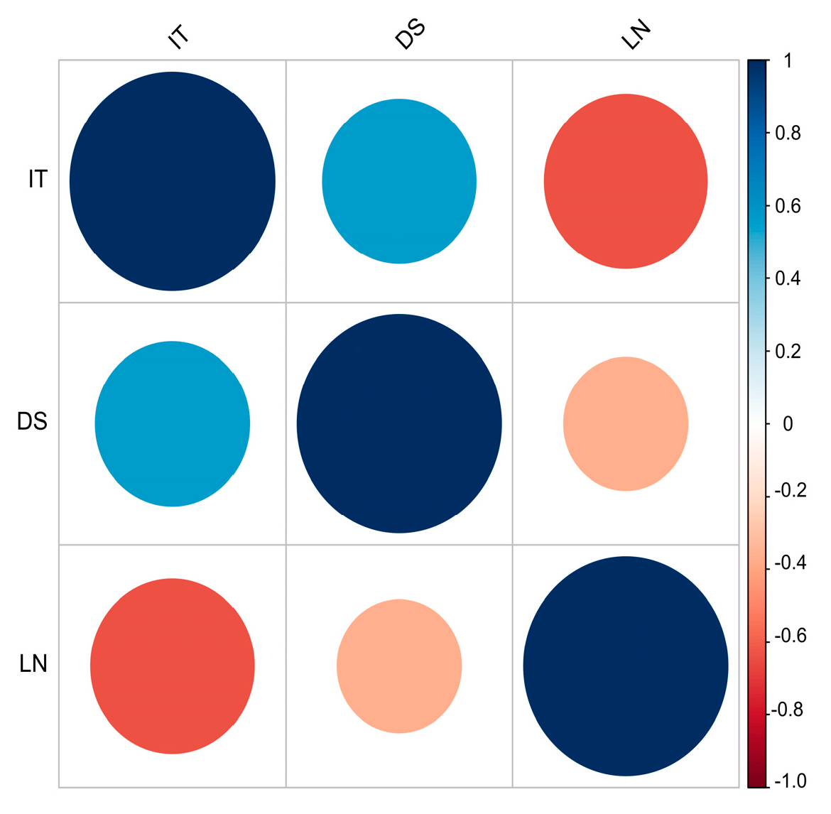 Agronomy 12 00187 g005 Agronomy 12 00187 g005