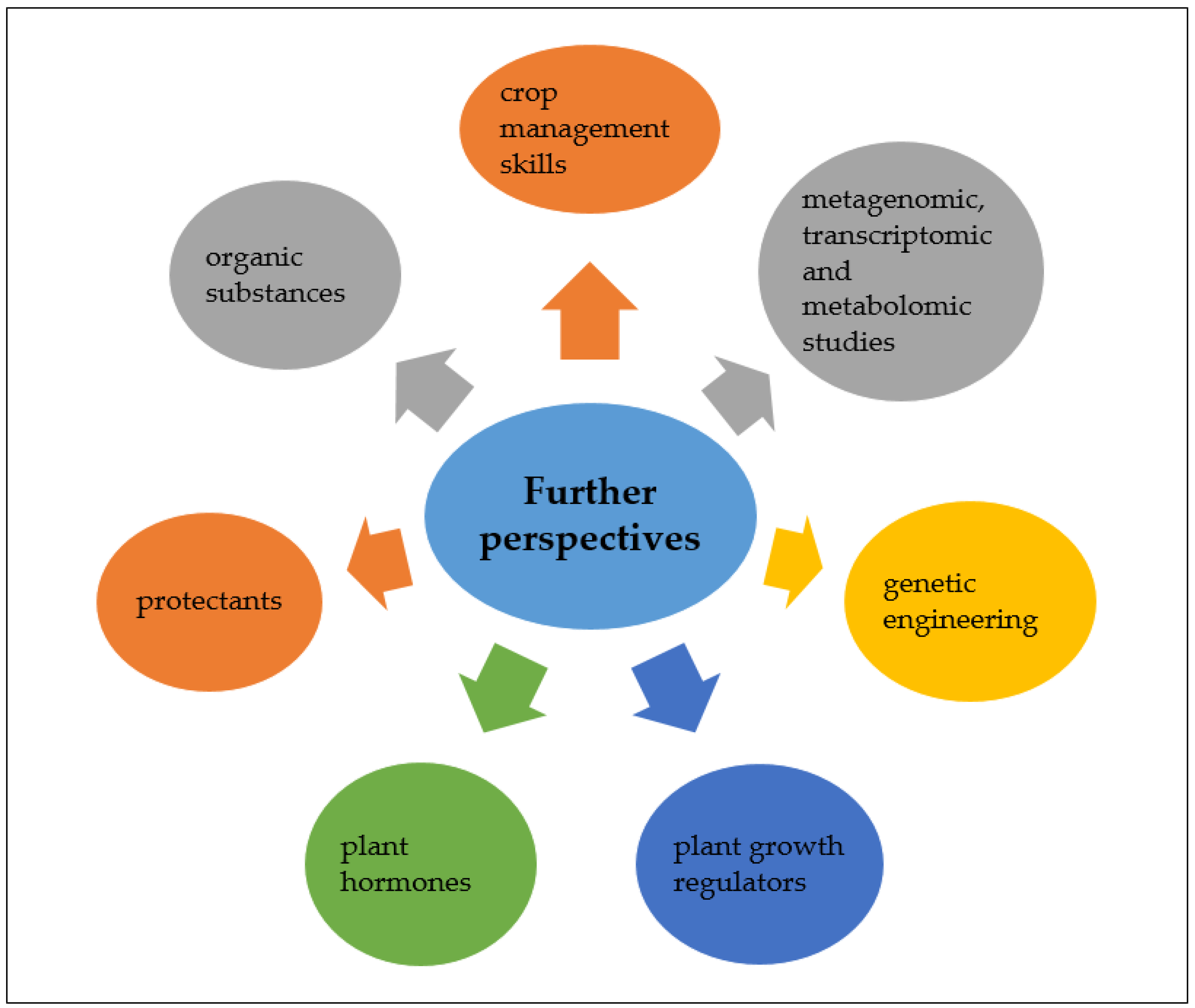 Agronomy 12 00189 g003