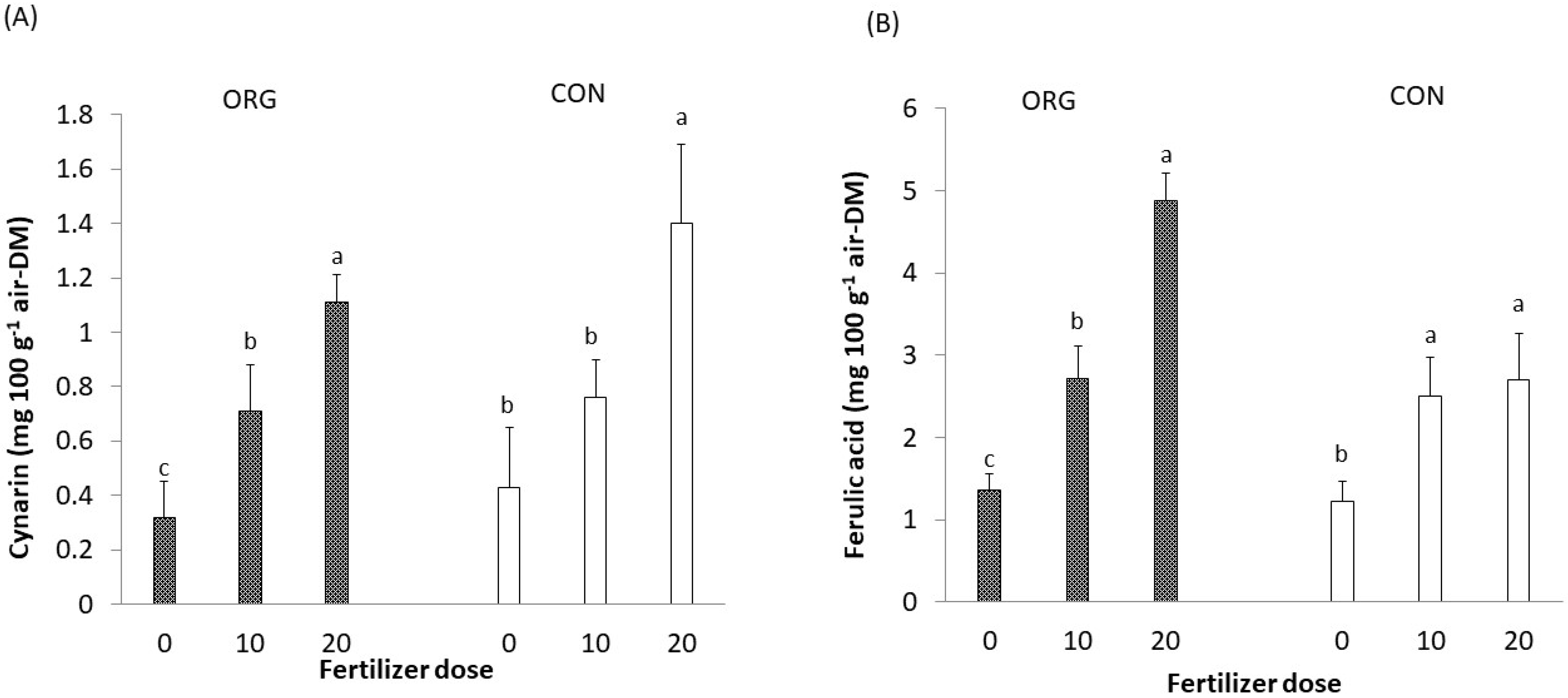 Agronomy 12 00192 g002 Agronomy 12 00192 g002