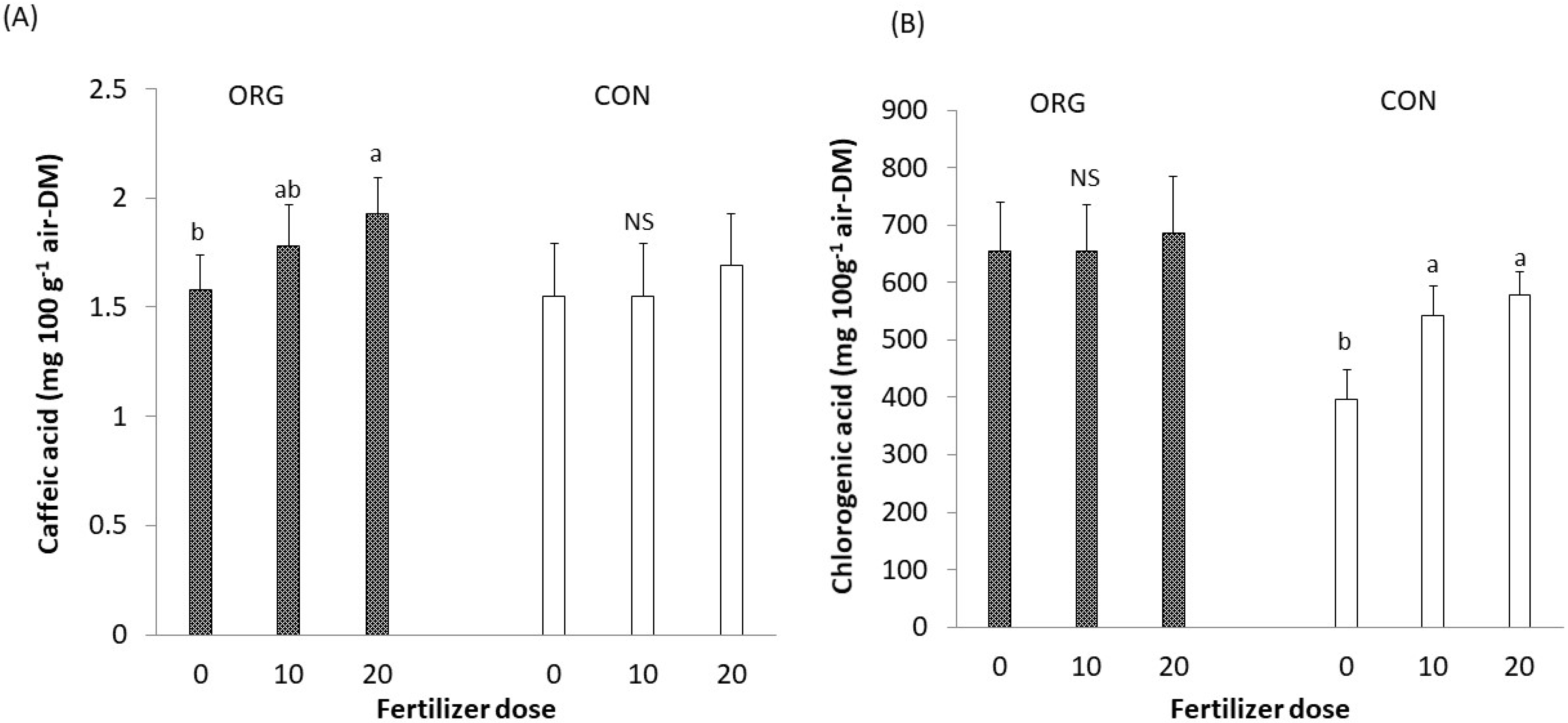 Agronomy 12 00192 g003 Agronomy 12 00192 g003