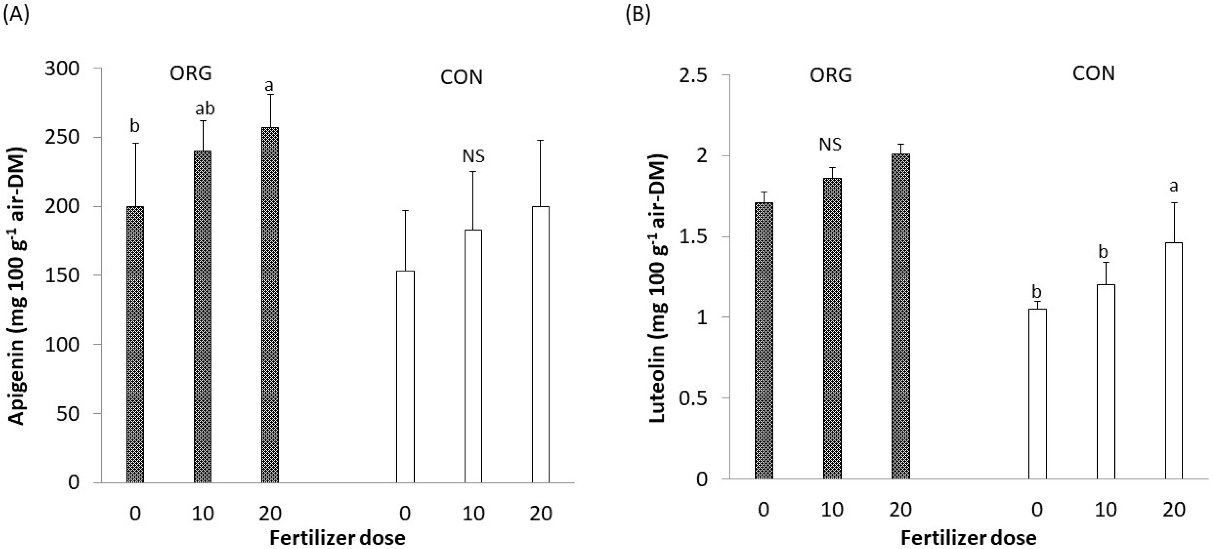 Agronomy 12 00192 g004 Agronomy 12 00192 g004